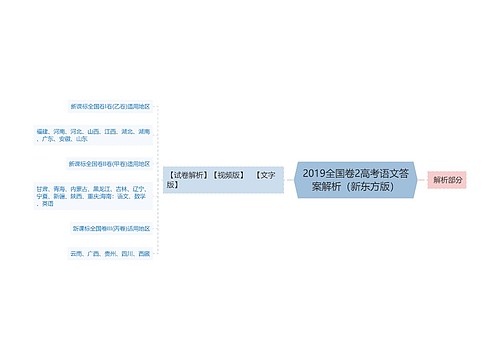 2019全国卷2高考语文答案解析（新东方版）