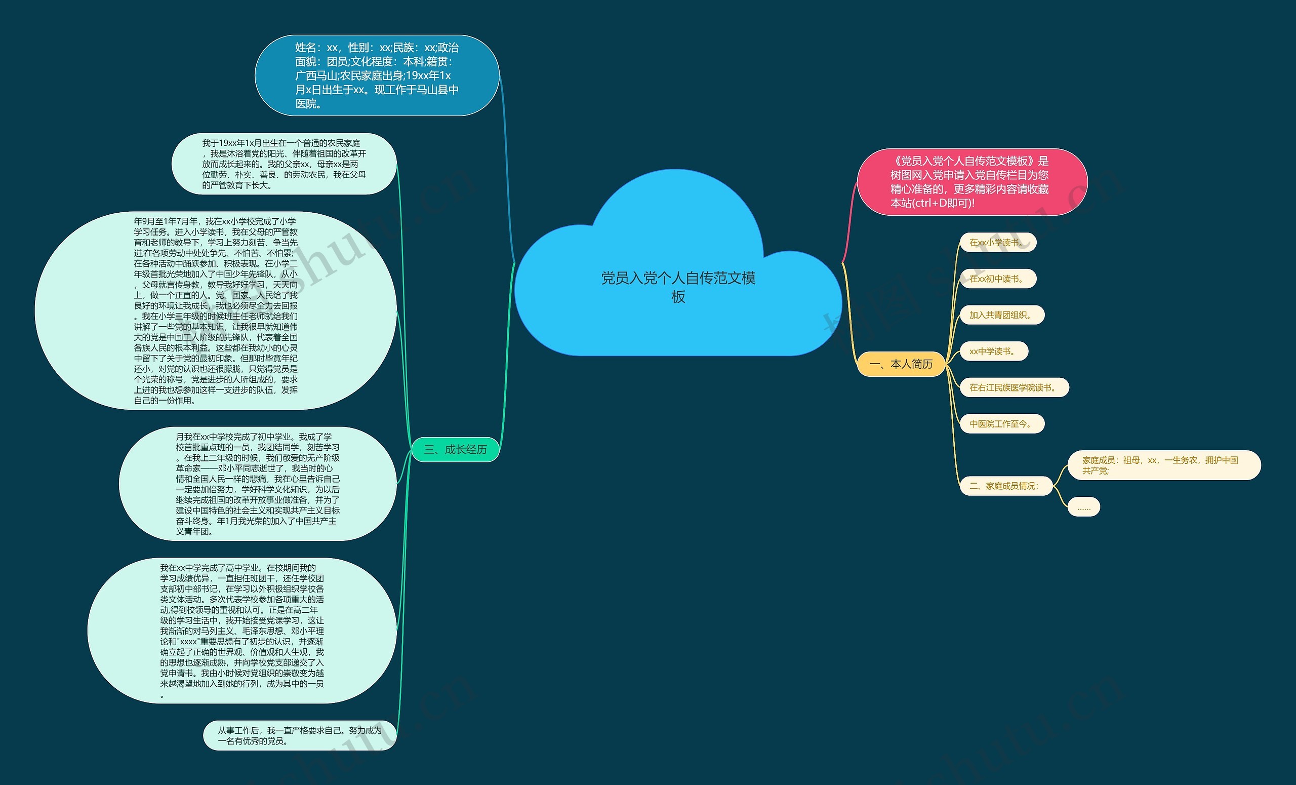 党员入党个人自传范文思维导图