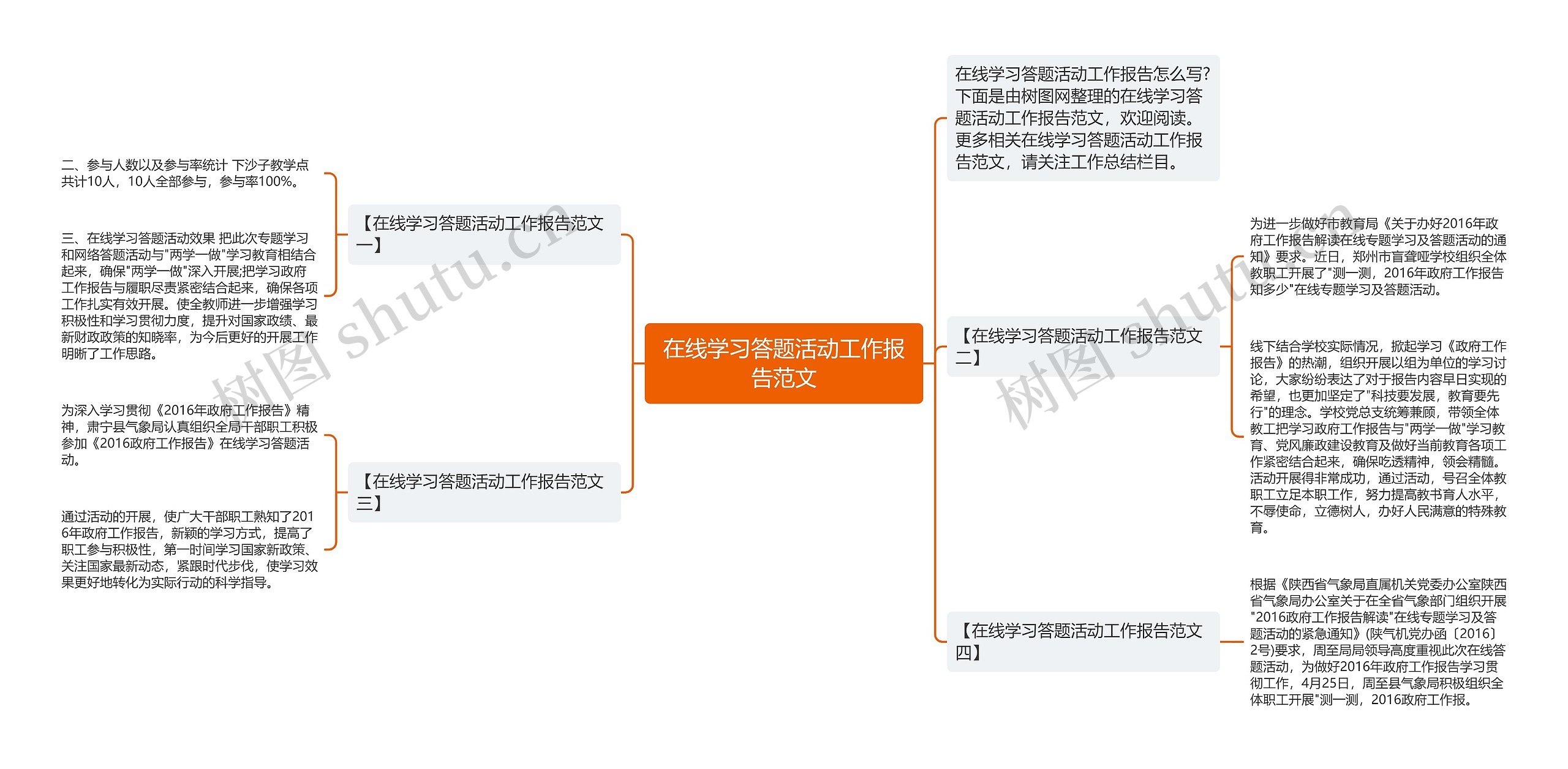 在线学习答题活动工作报告范文思维导图