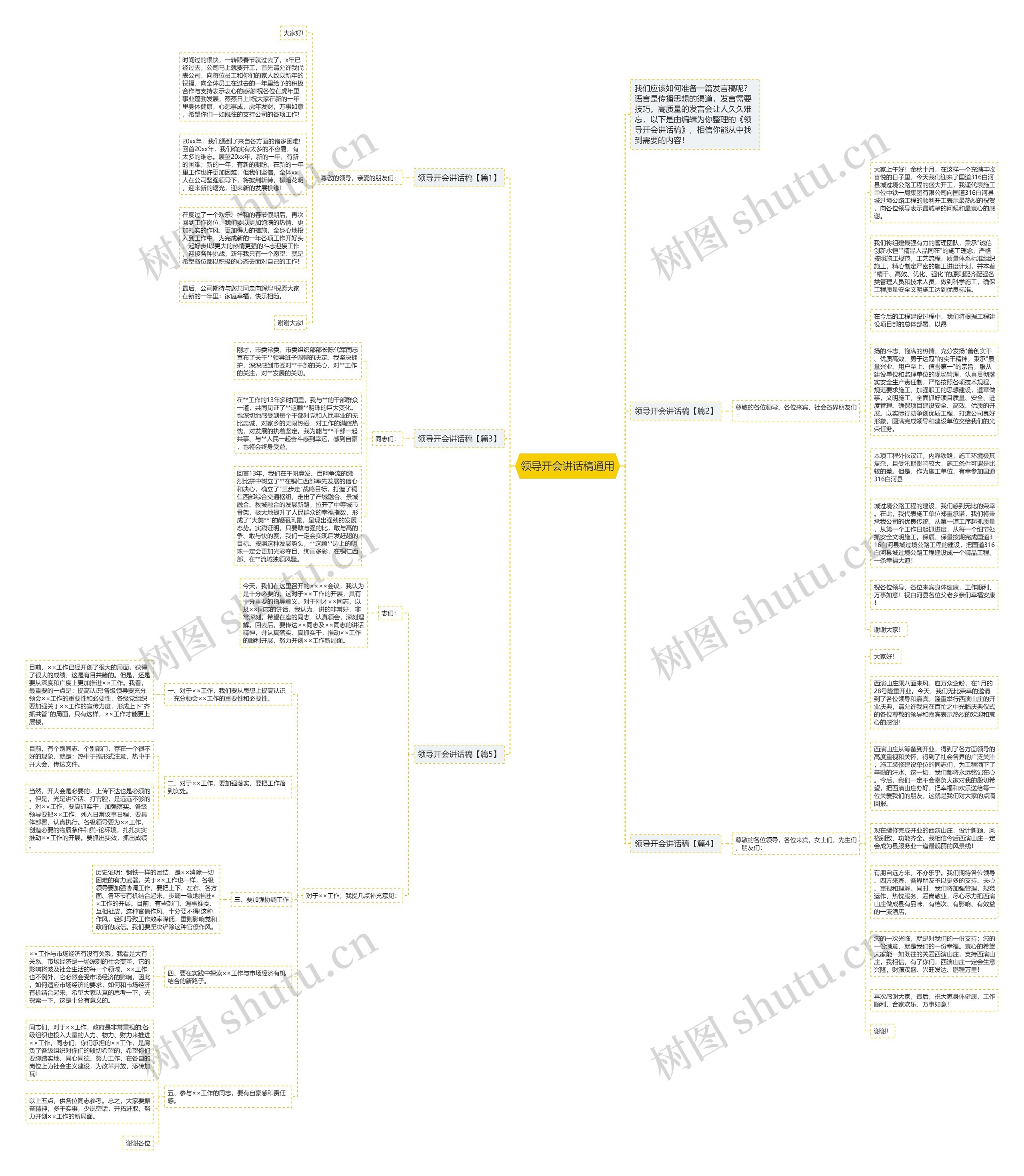 领导开会讲话稿通用思维导图