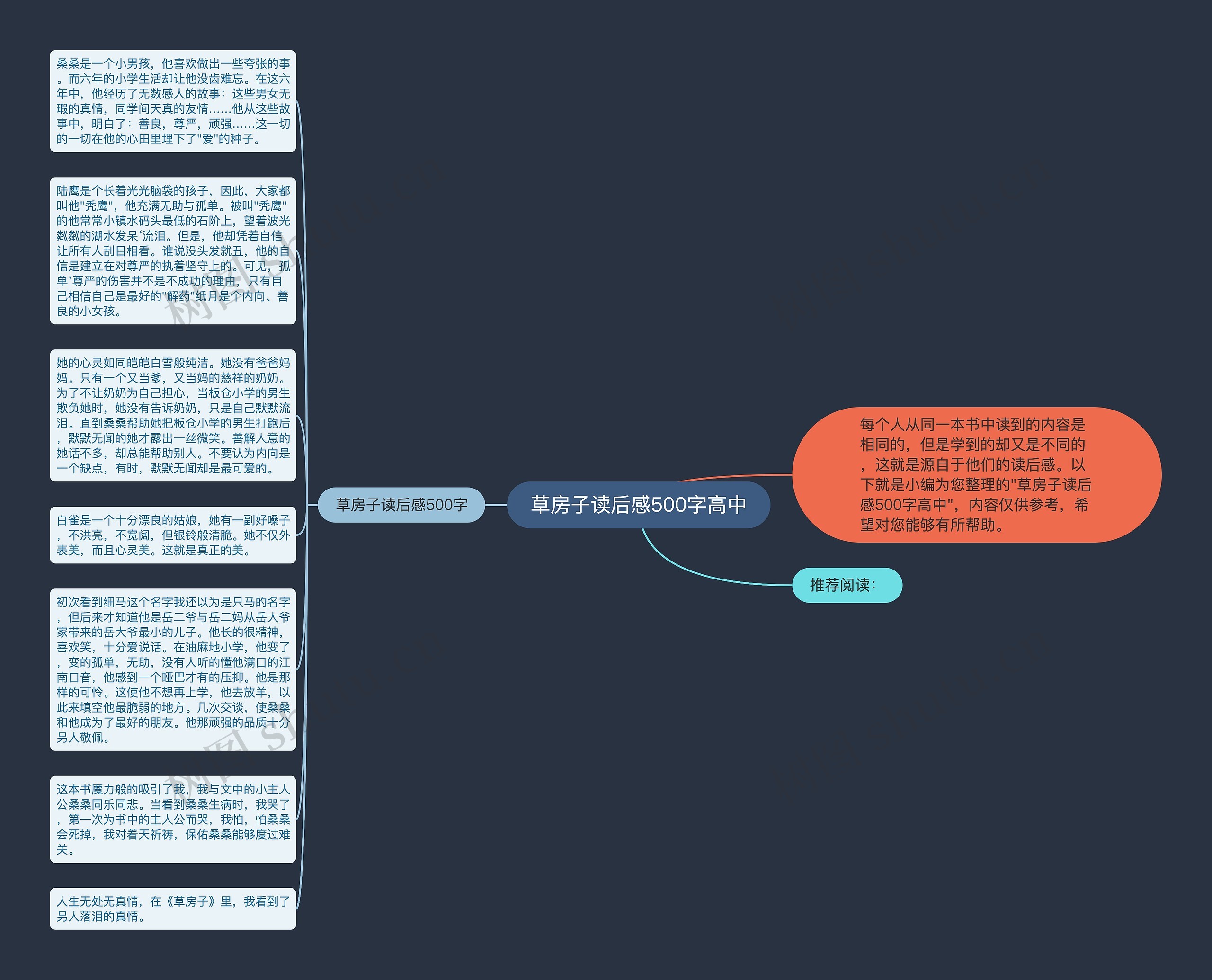 草房子读后感500字高中思维导图