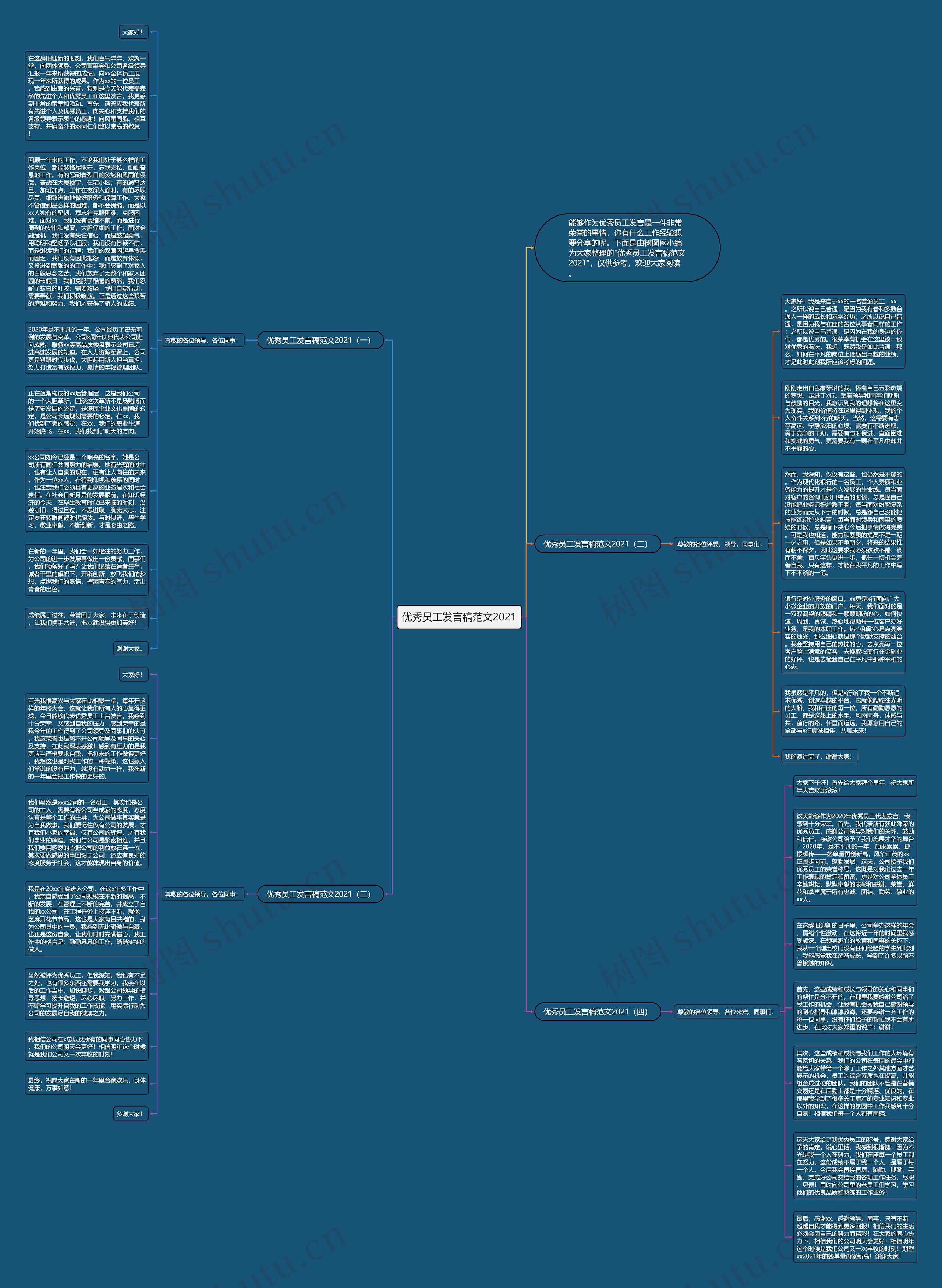 优秀员工发言稿范文2021思维导图