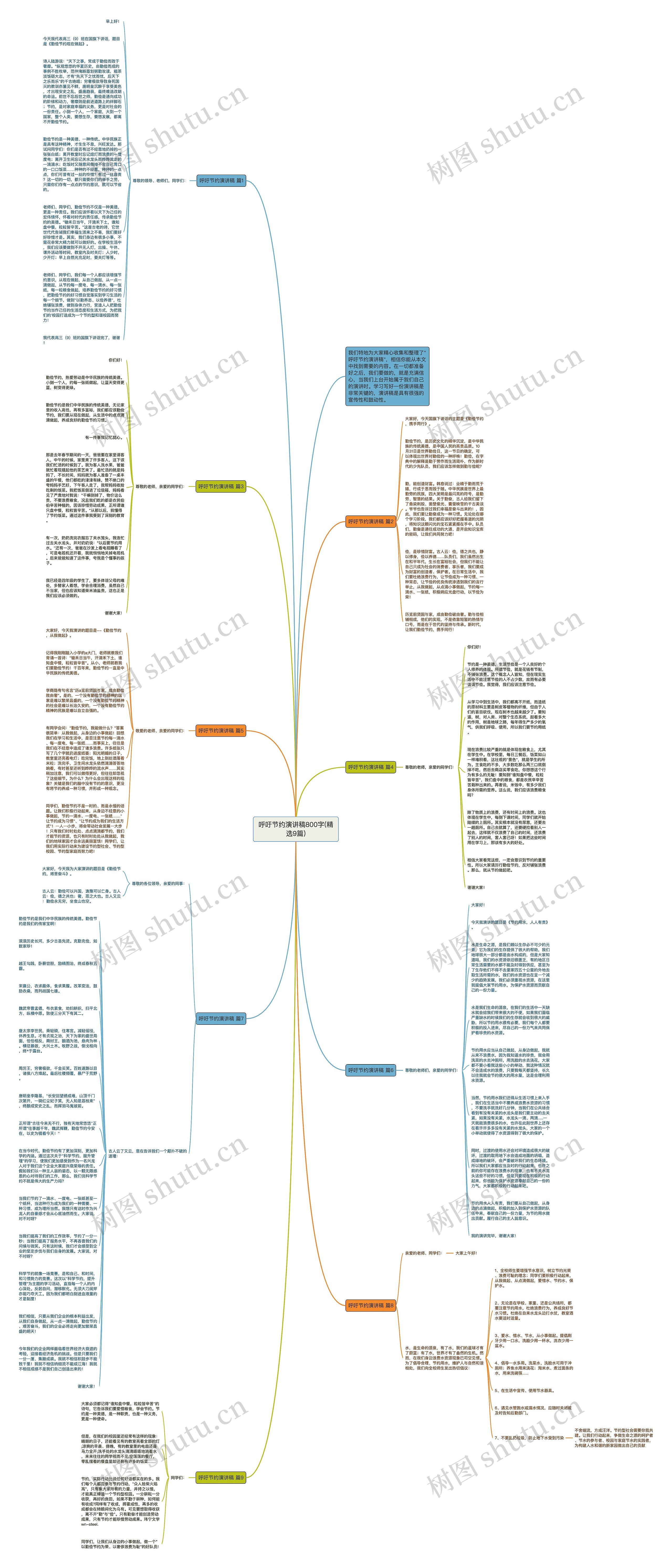 呼吁节约演讲稿800字(精选9篇)思维导图