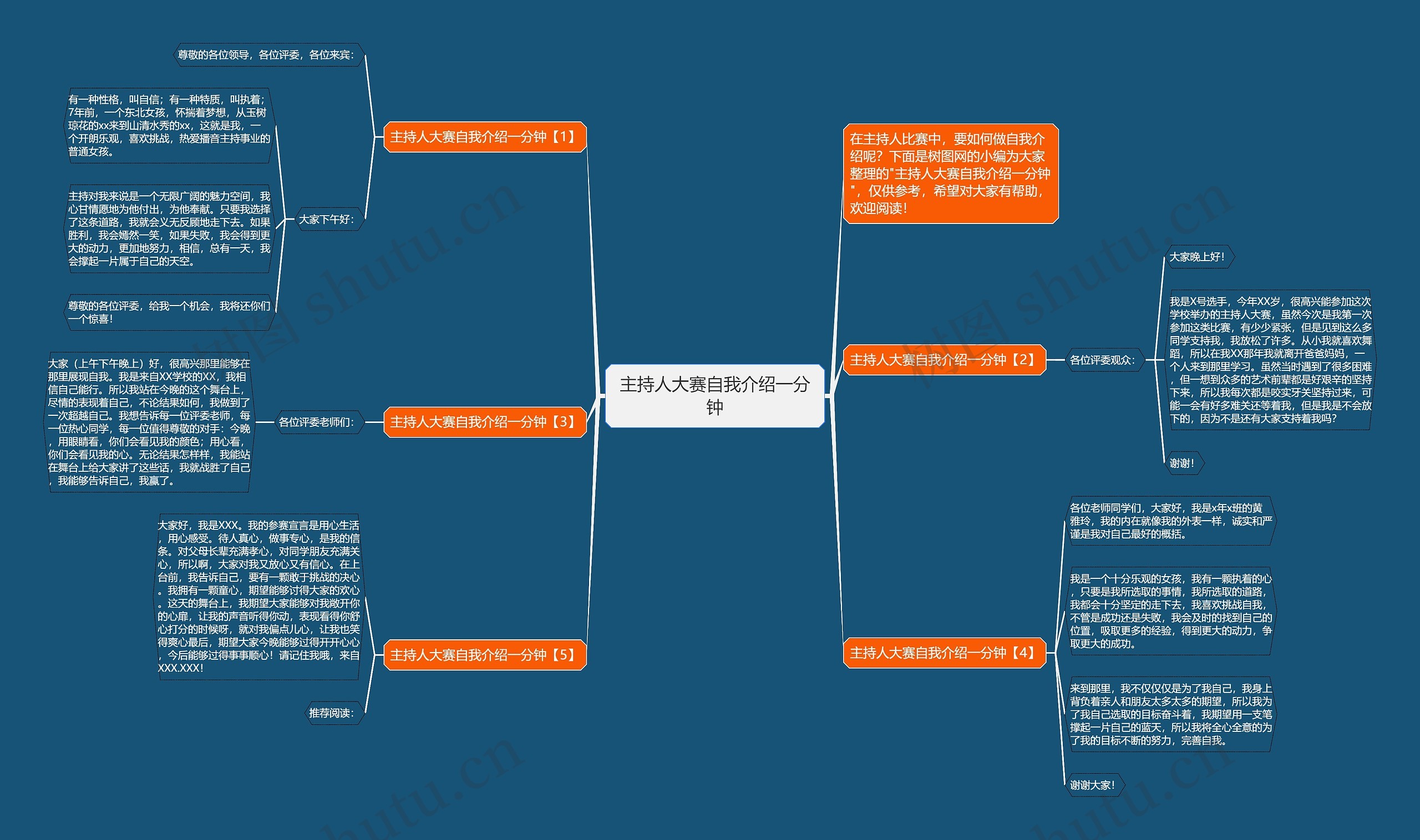 主持人大赛自我介绍一分钟思维导图