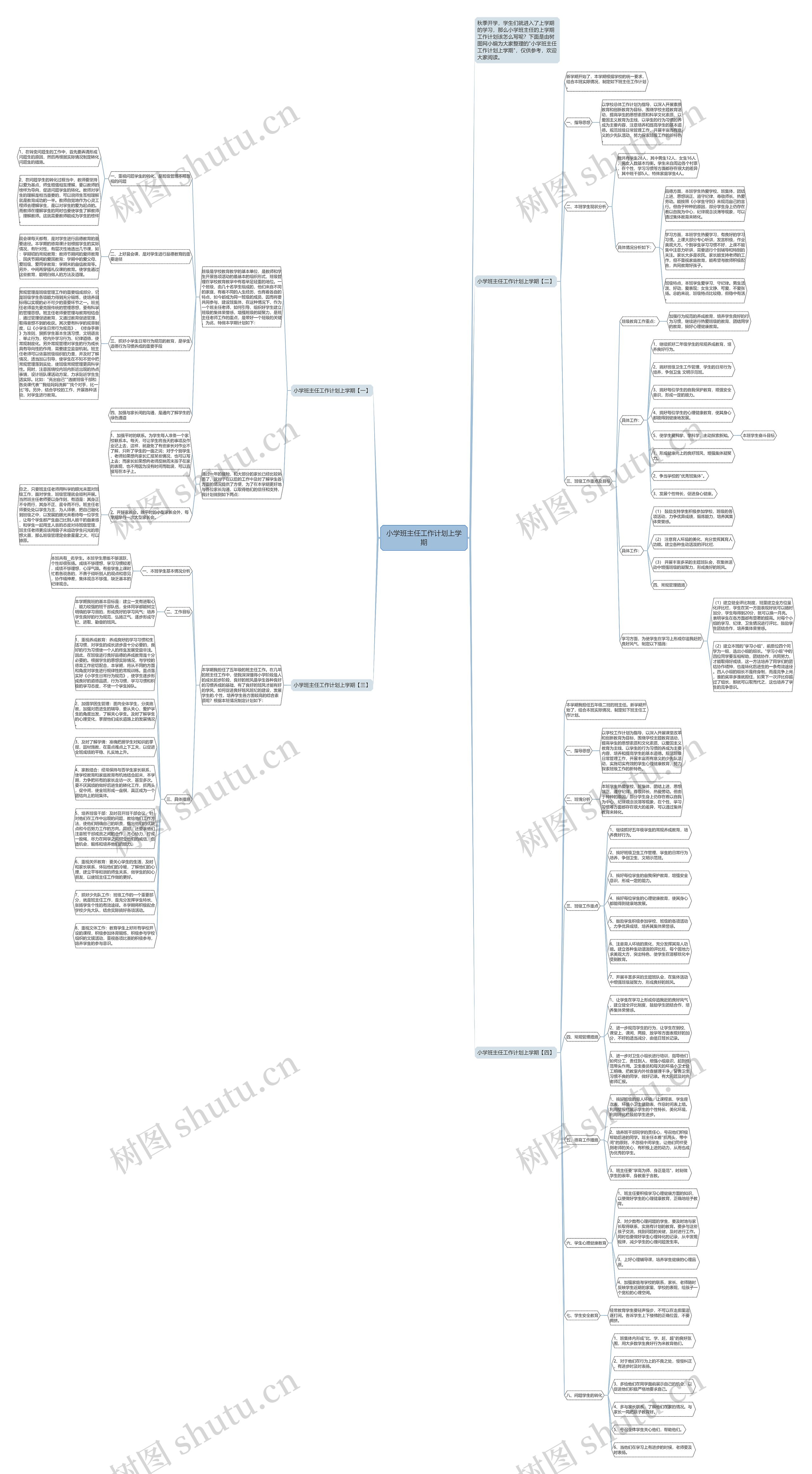 小学班主任工作计划上学期思维导图