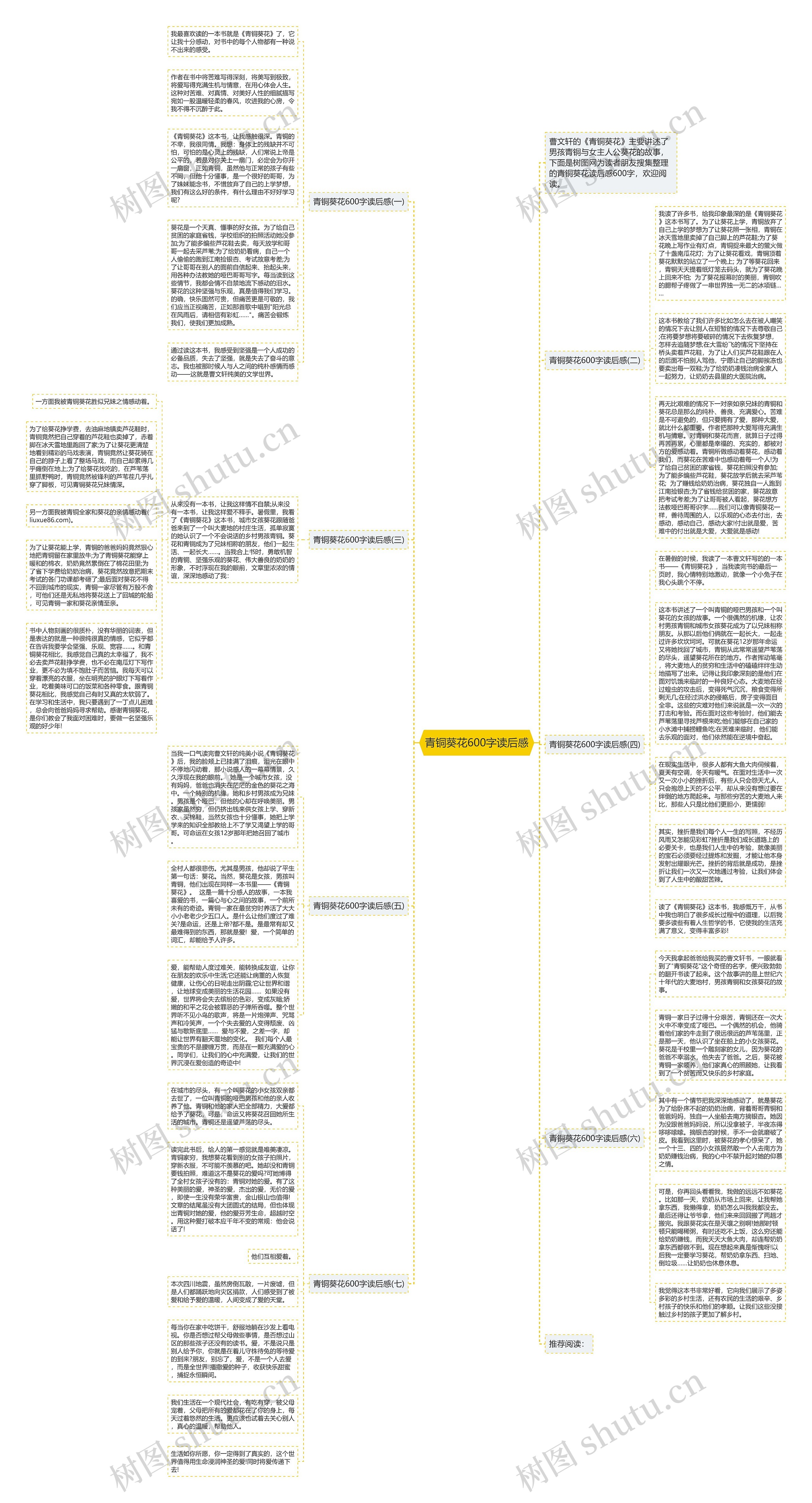 青铜葵花600字读后感思维导图