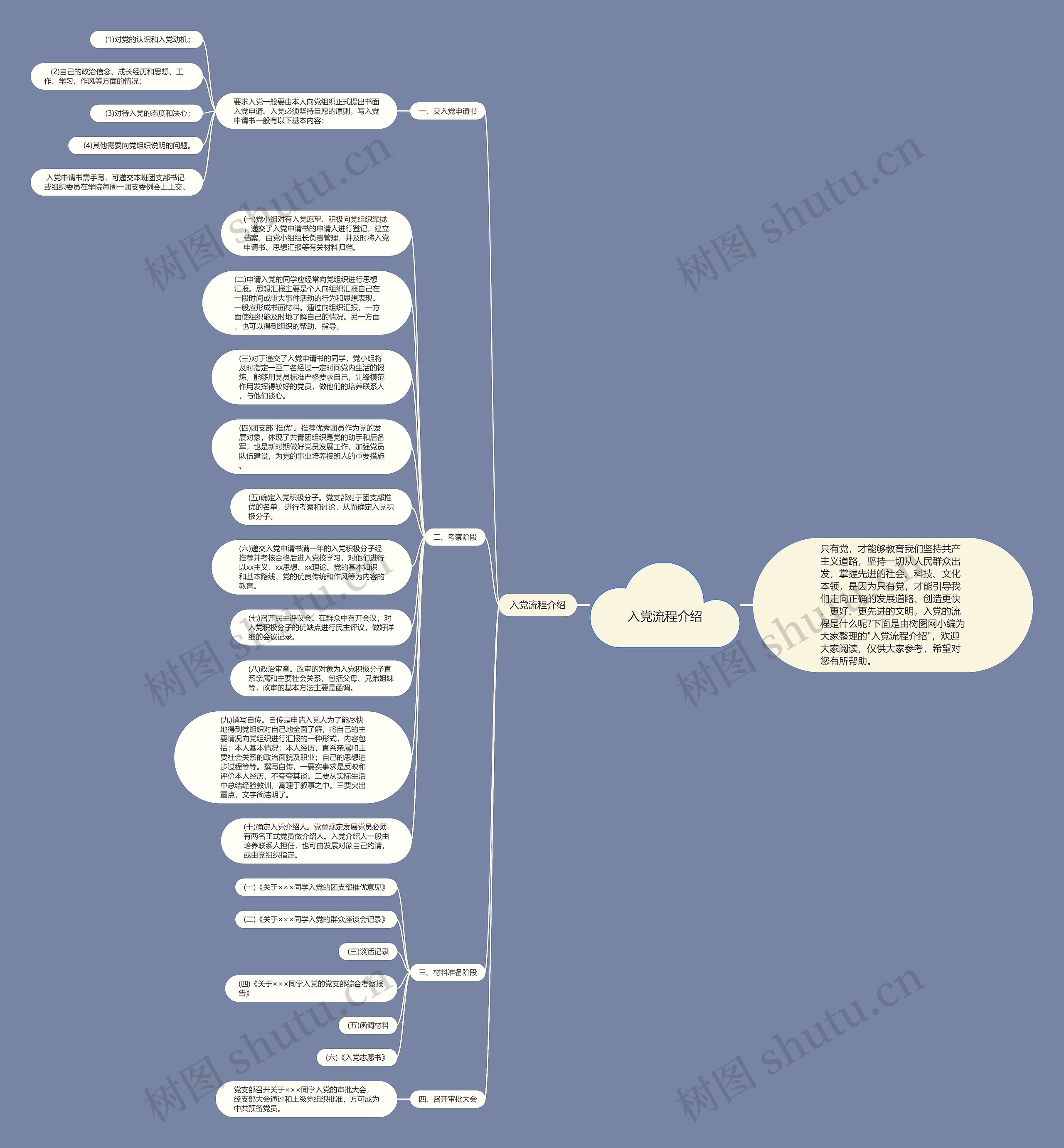入党流程介绍思维导图