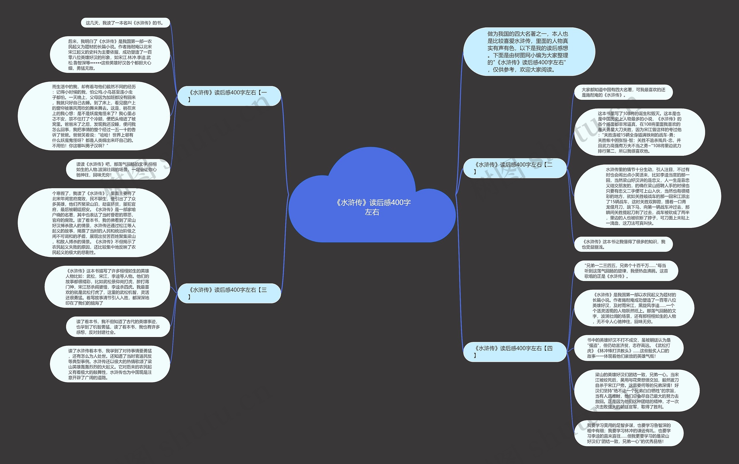 《水浒传》读后感400字左右思维导图