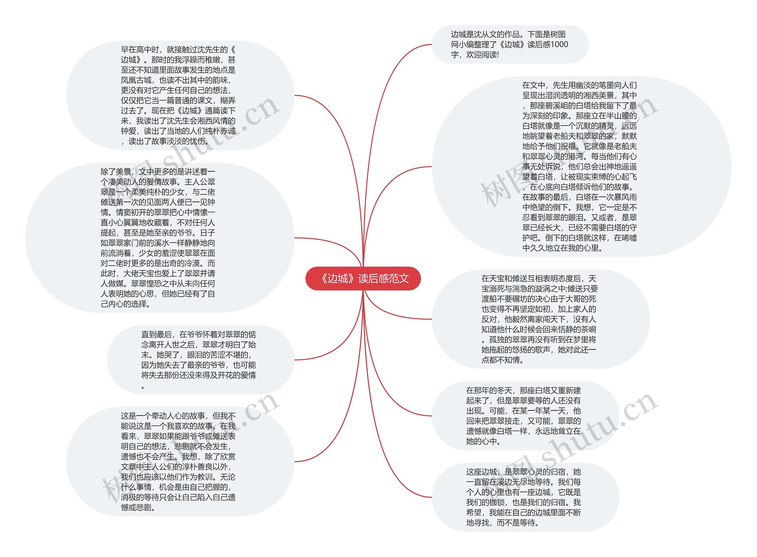 《边城》读后感范文