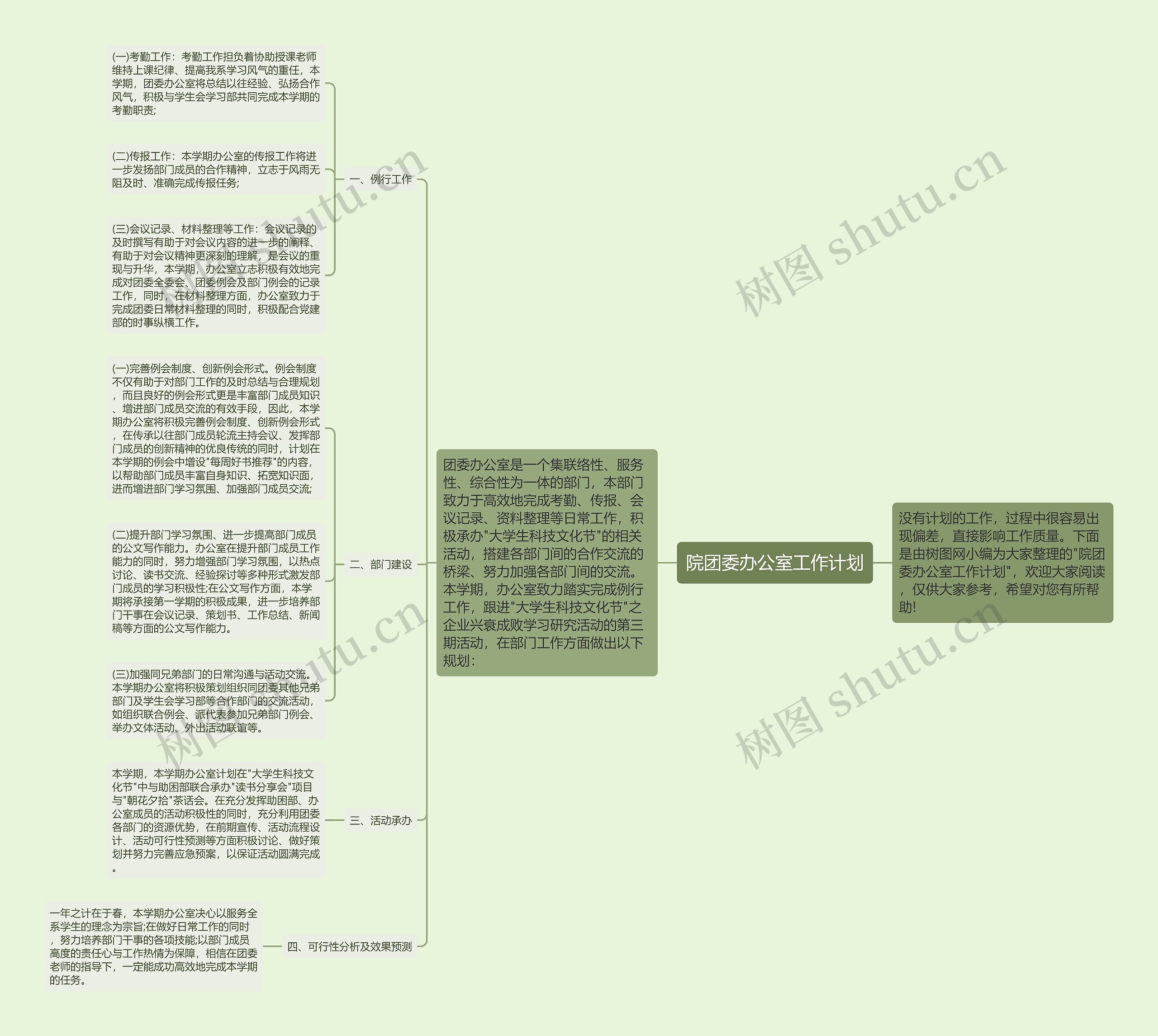 院团委办公室工作计划思维导图
