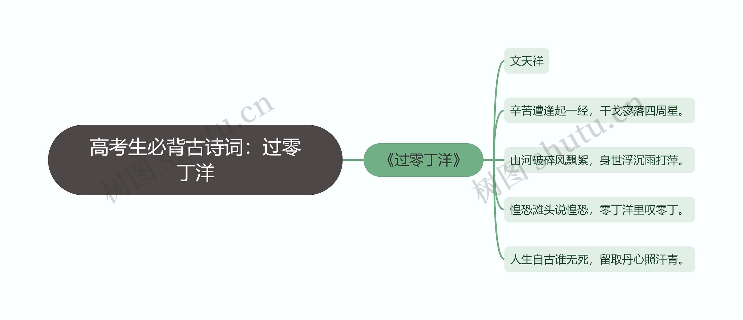 高考生必背古诗词：过零丁洋