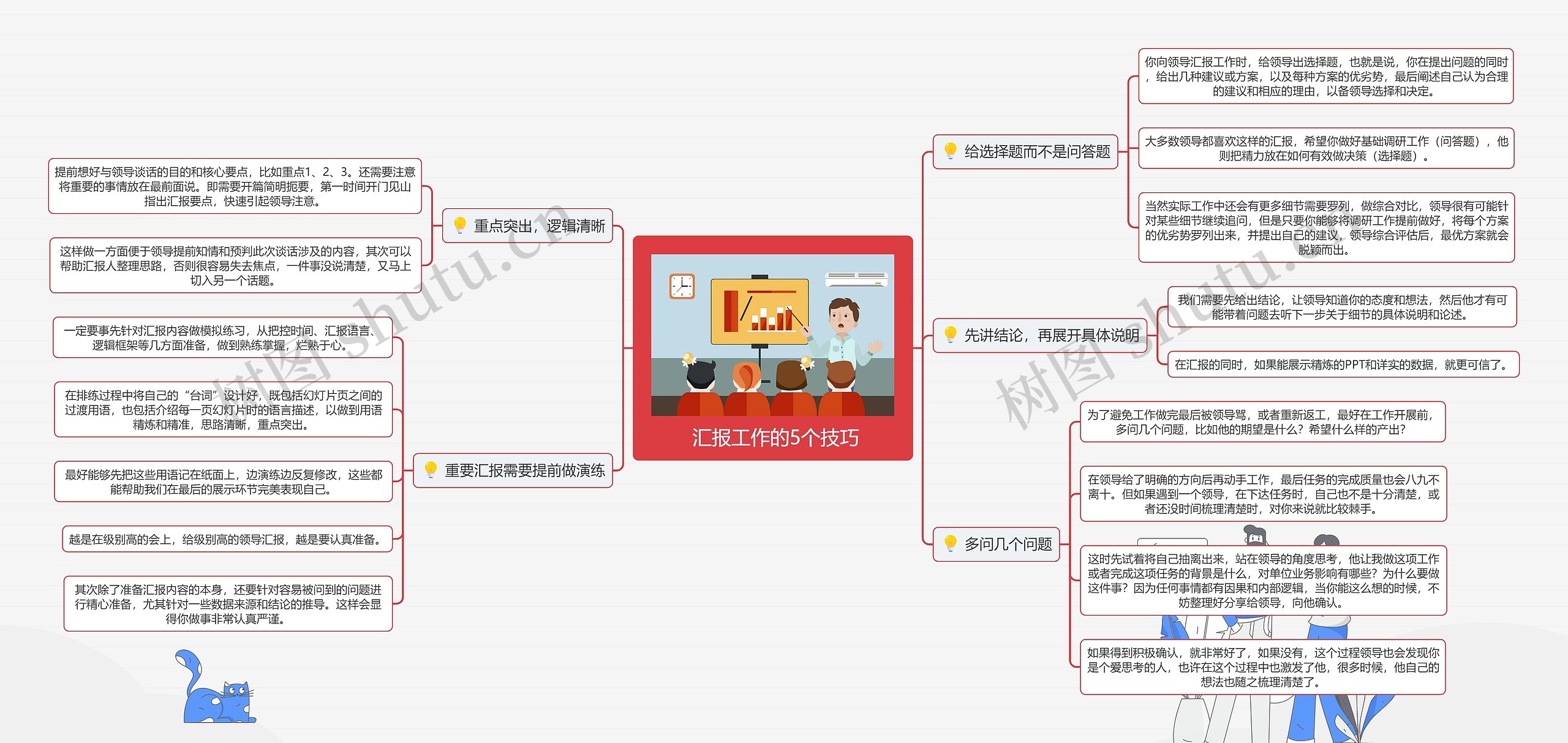 汇报工作的5个技巧