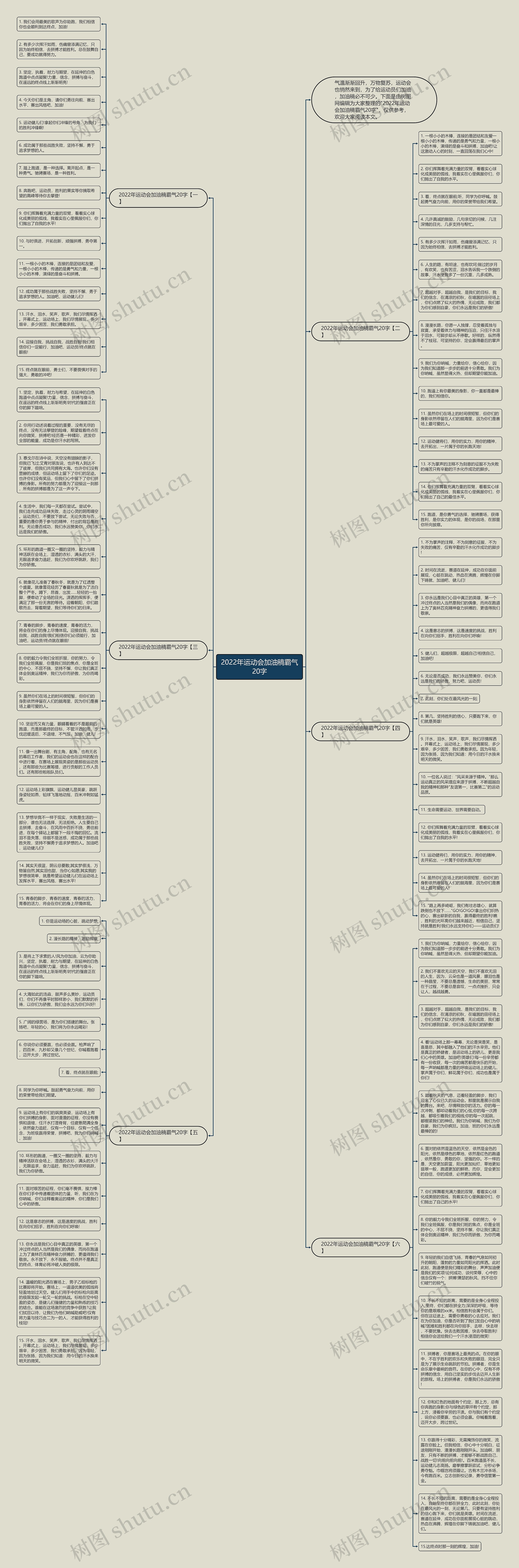 2022年运动会加油稿霸气20字思维导图