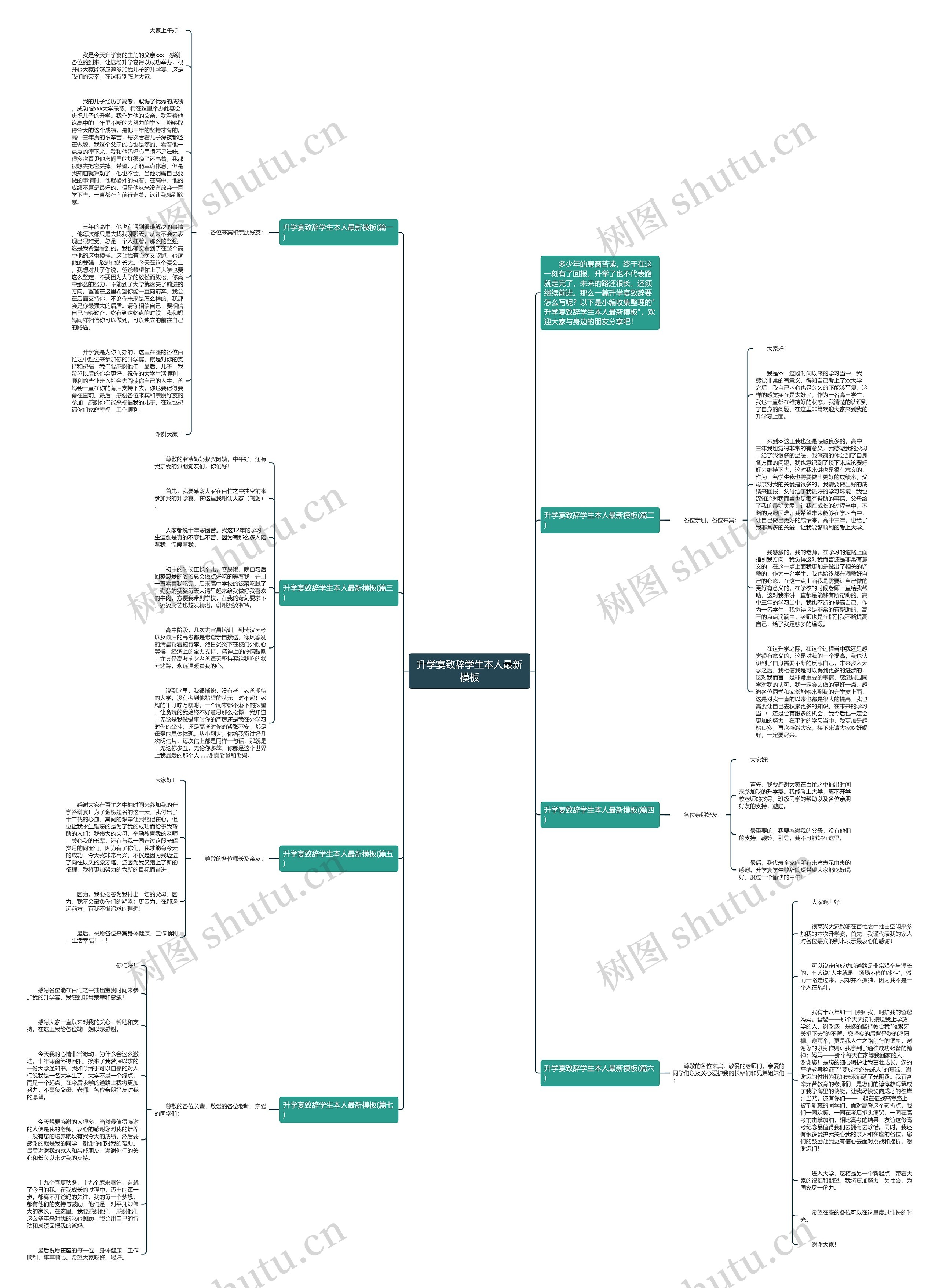 升学宴致辞学生本人最新思维导图
