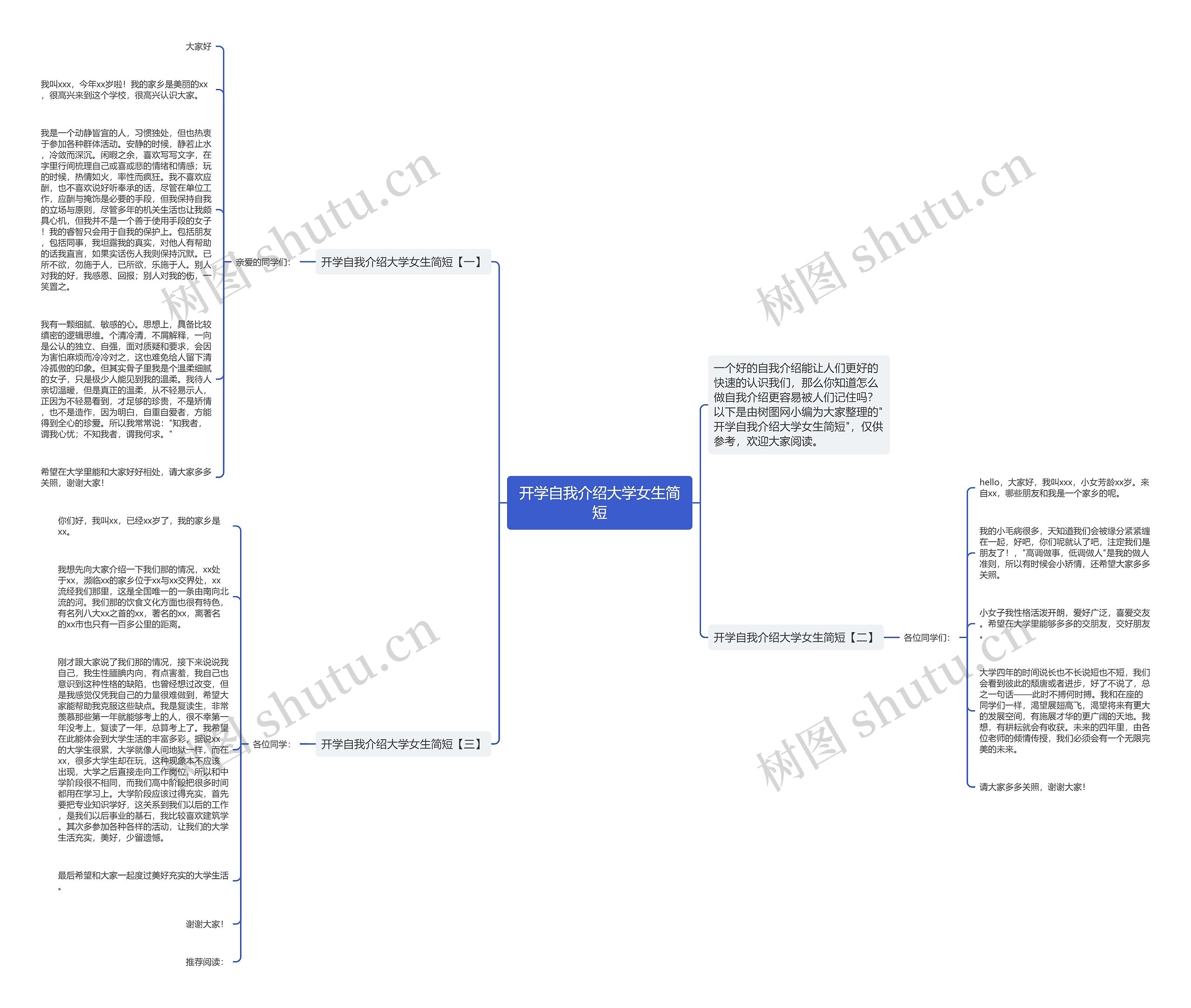 开学自我介绍大学女生简短思维导图