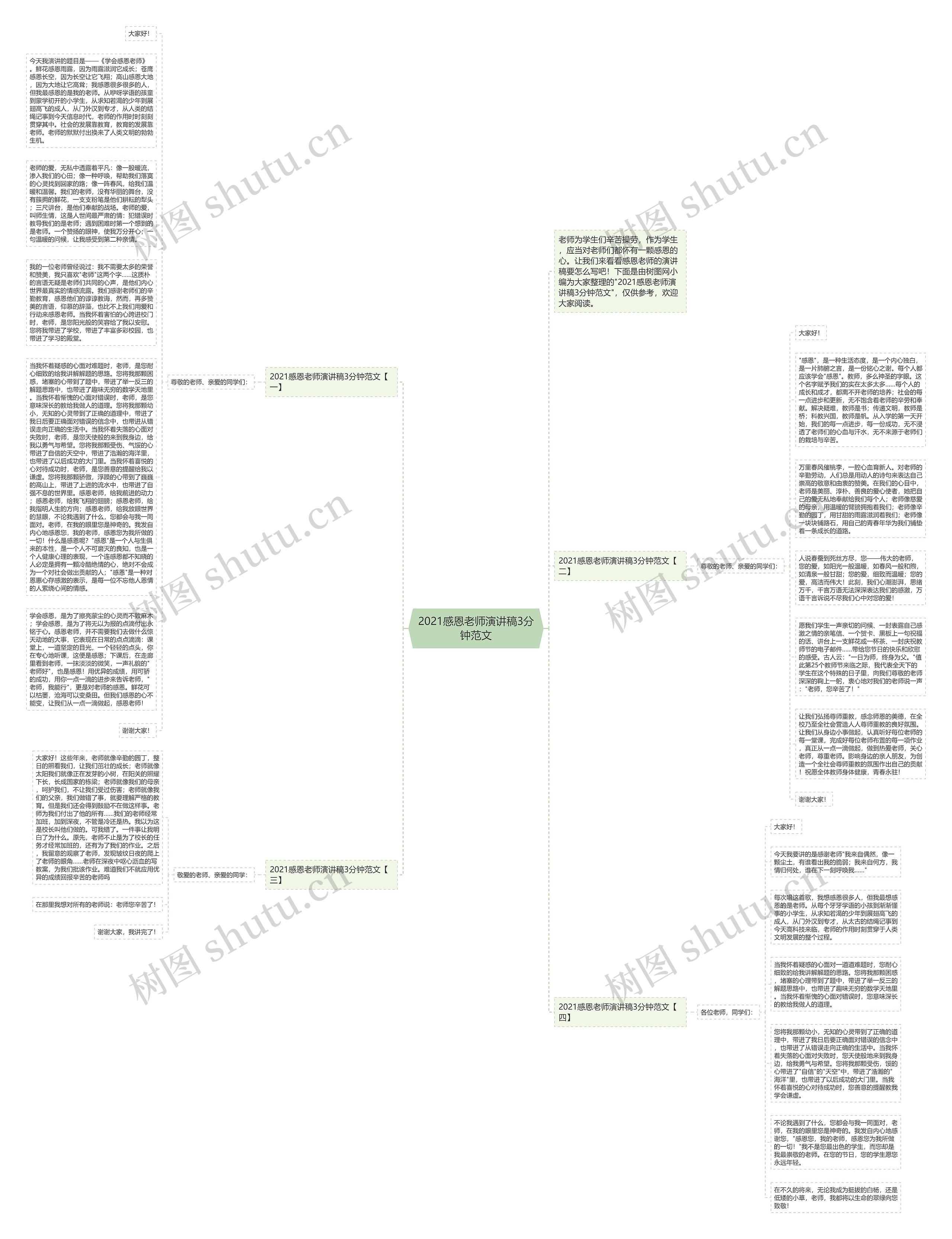2021感恩老师演讲稿3分钟范文思维导图