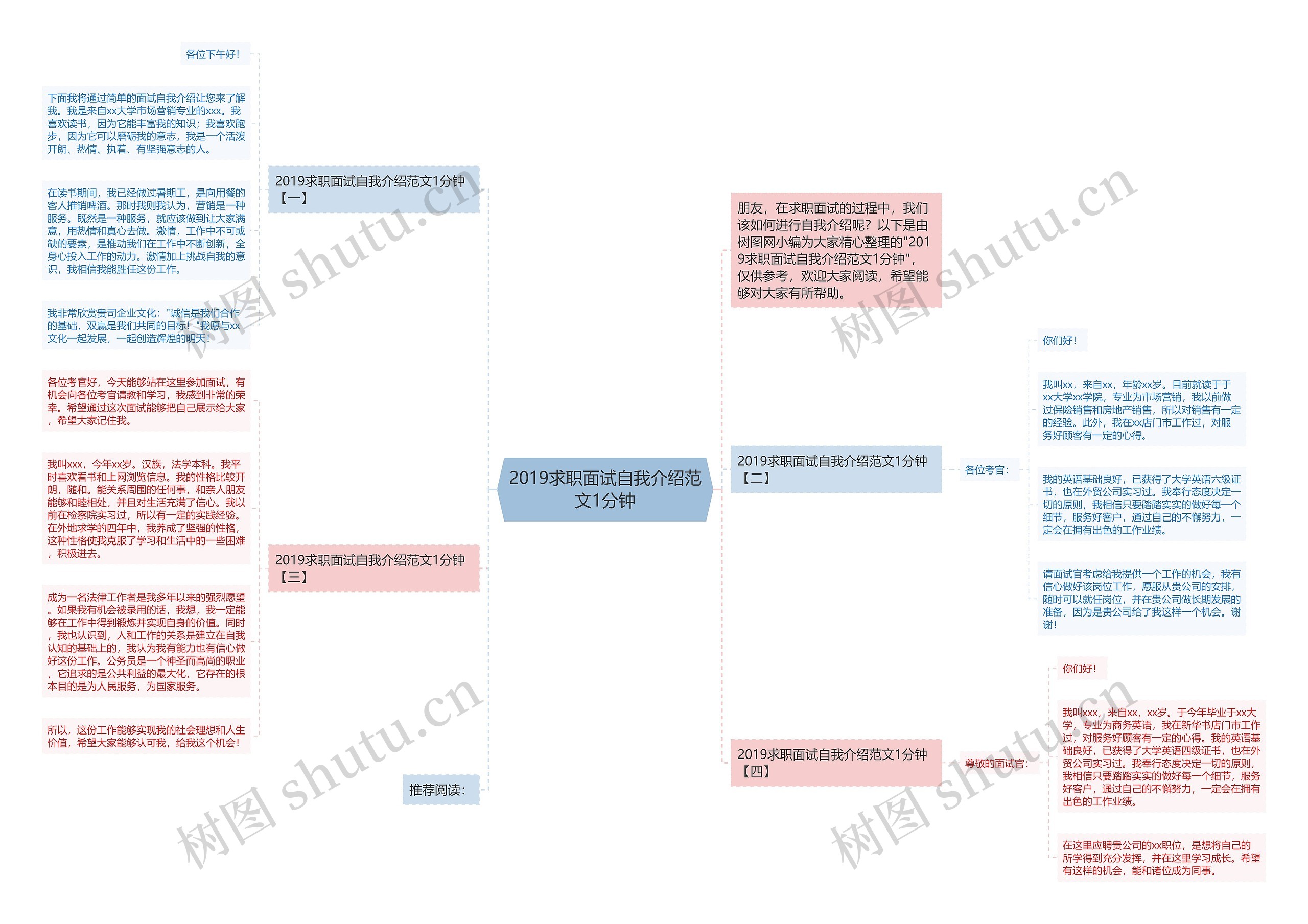 2019求职面试自我介绍范文1分钟思维导图