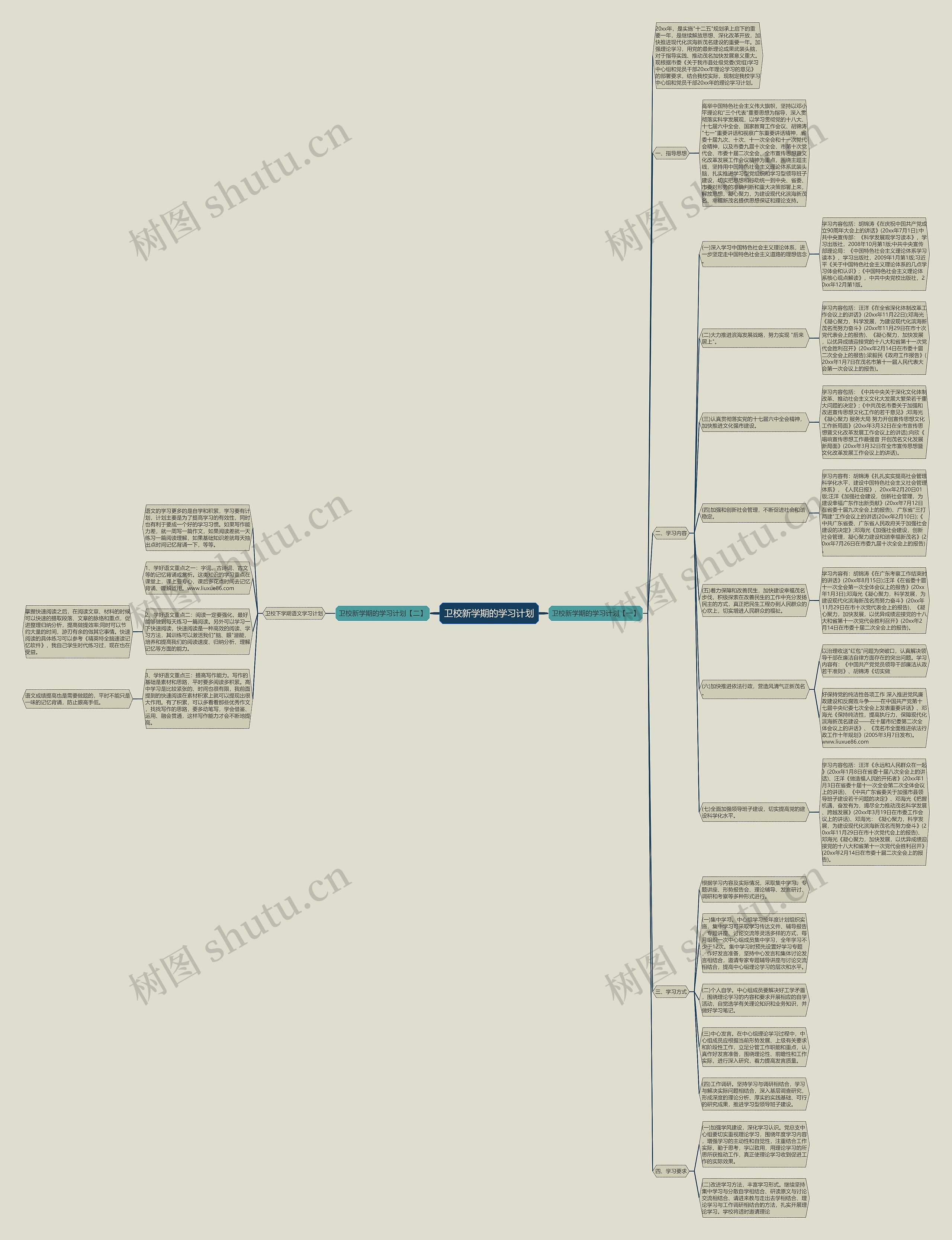 卫校新学期的学习计划思维导图