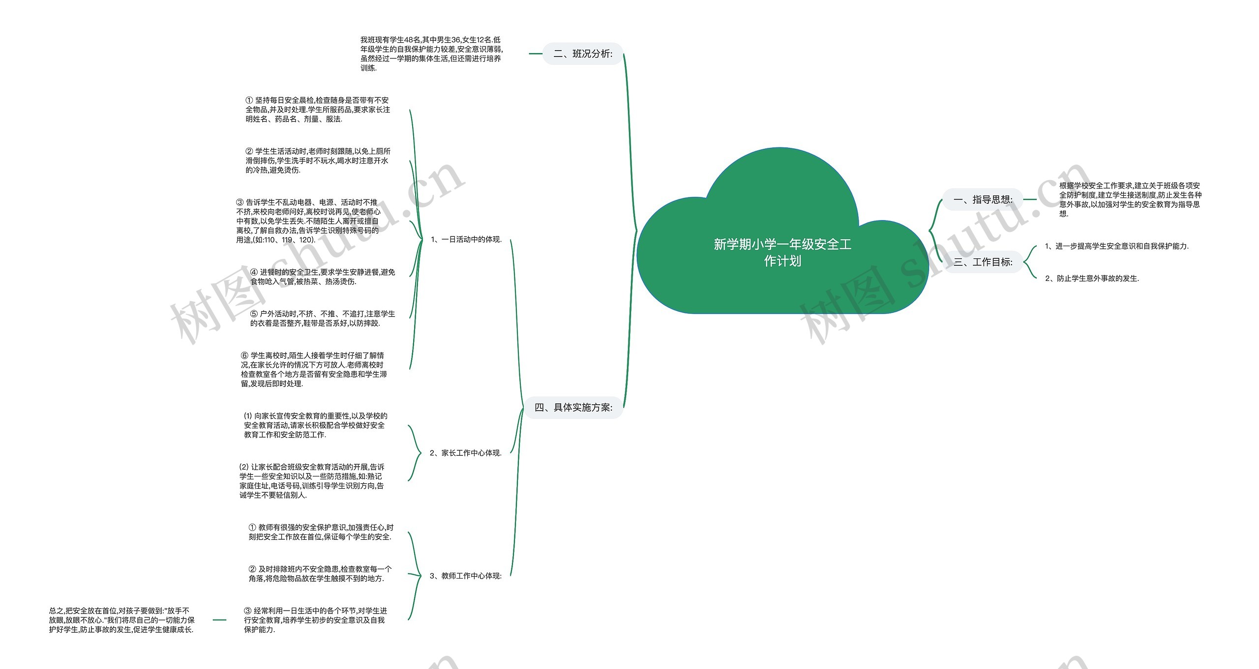 新学期小学一年级安全工作计划思维导图