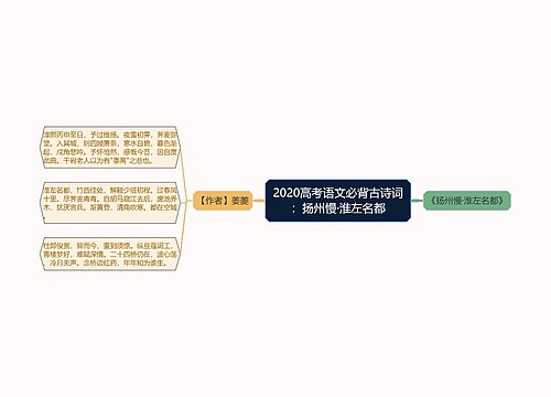 2020高考语文必背古诗词：扬州慢·淮左名都