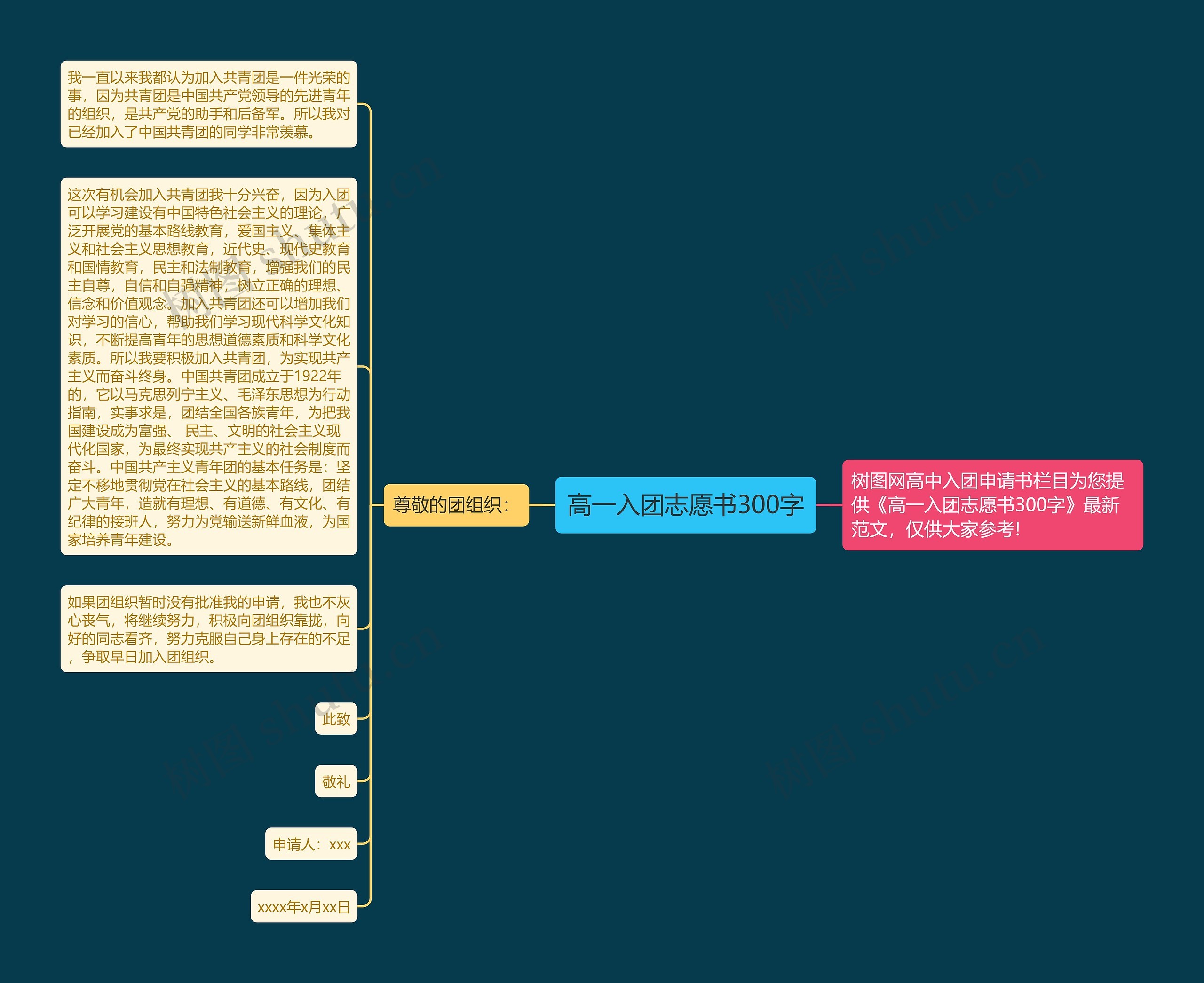 高一入团志愿书300字思维导图