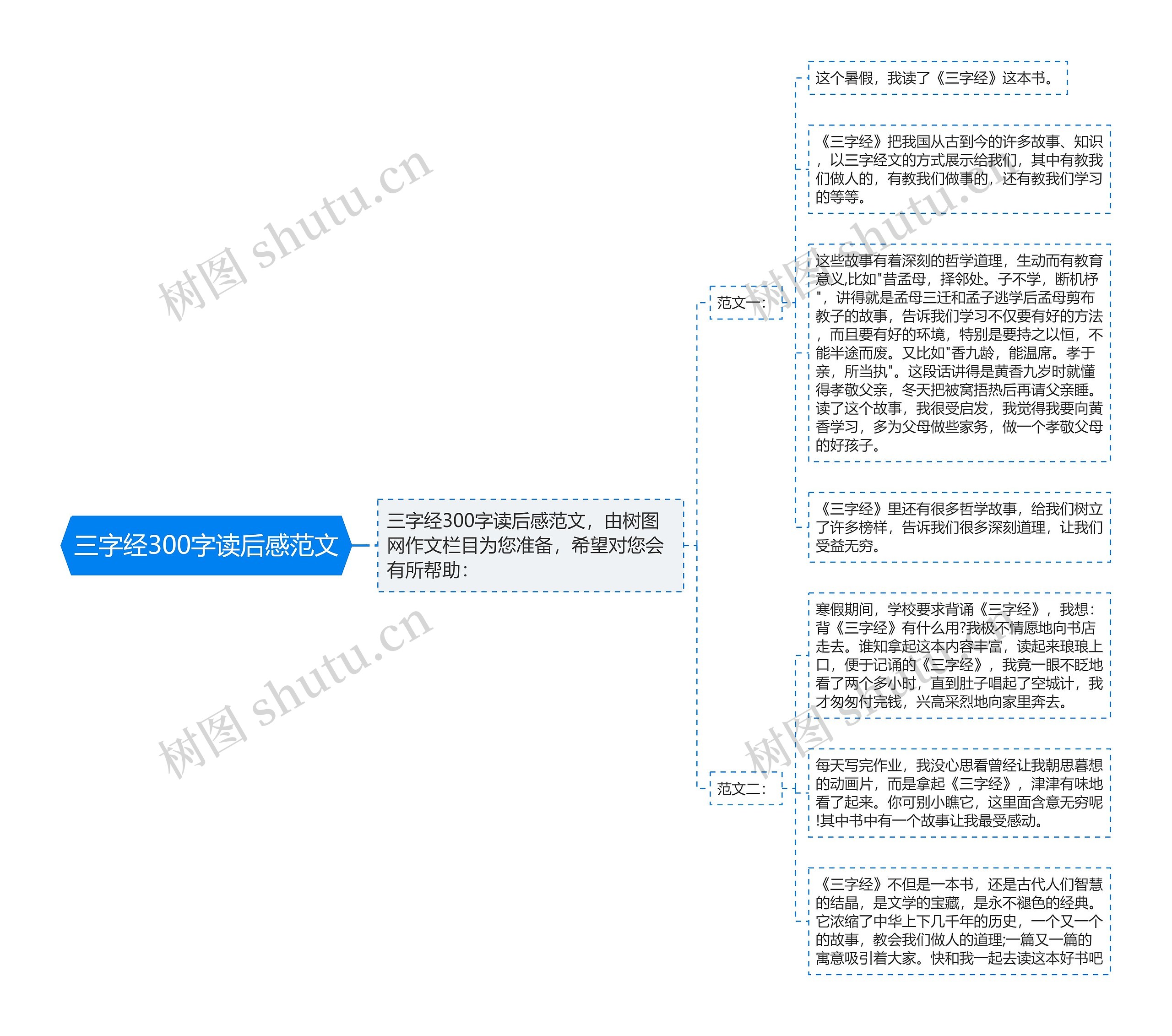 三字经300字读后感范文思维导图