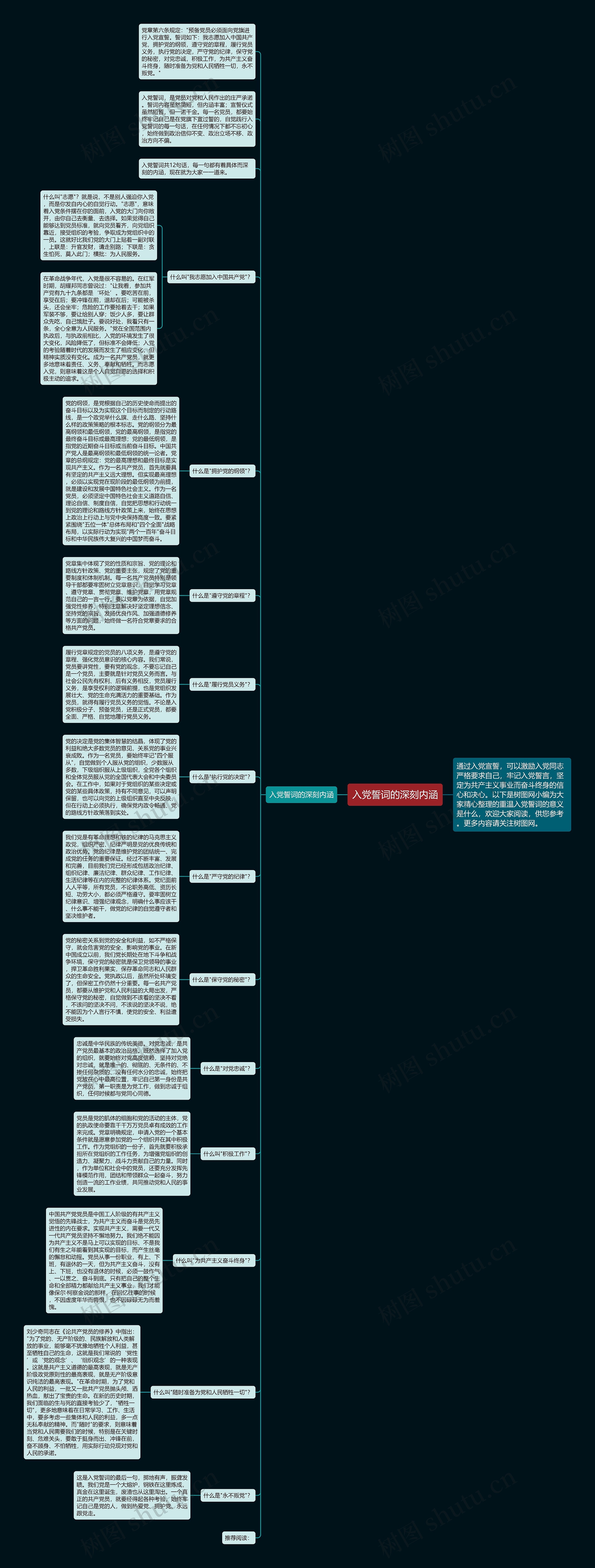 入党誓词的深刻内涵