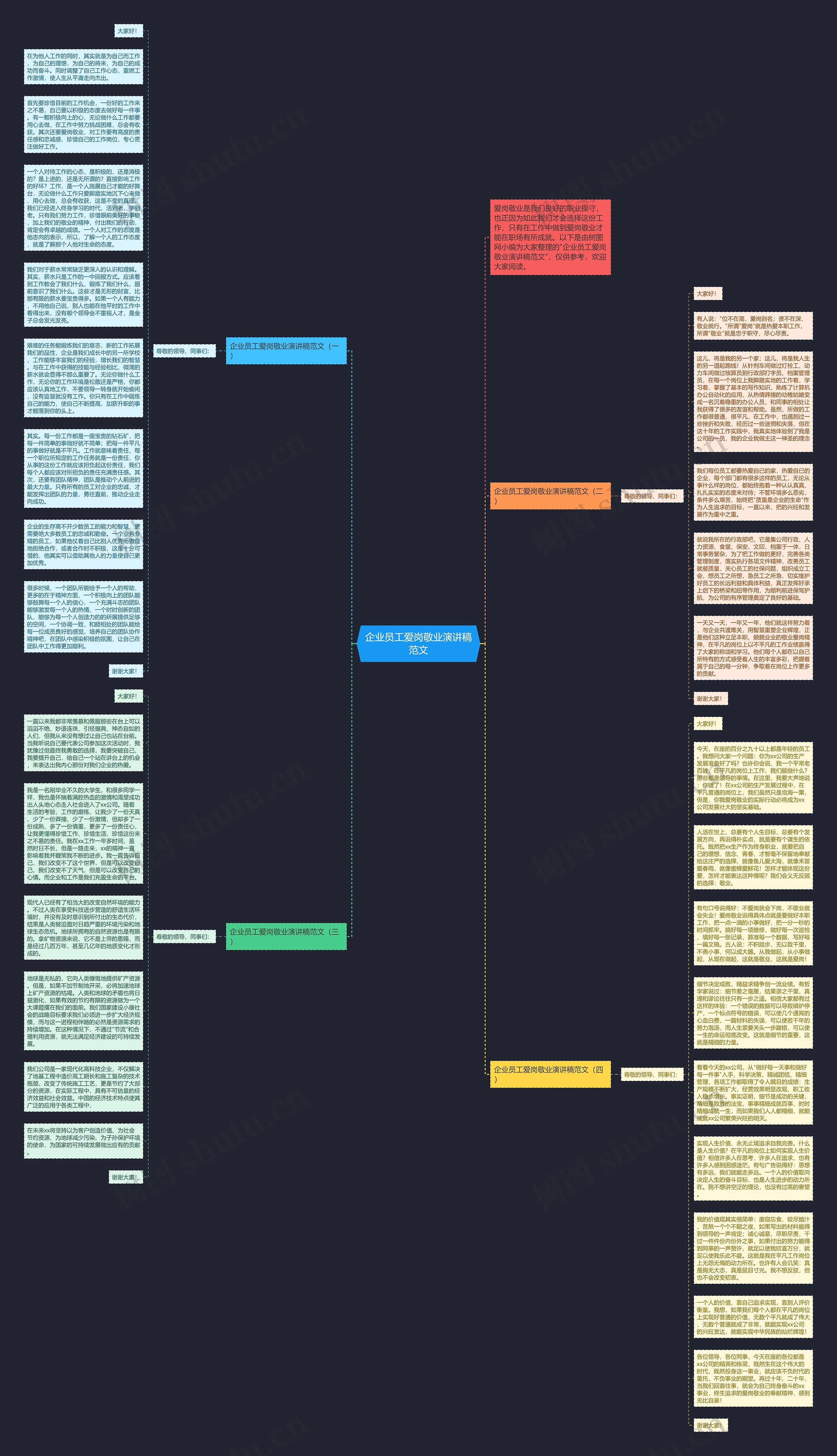 企业员工爱岗敬业演讲稿范文思维导图