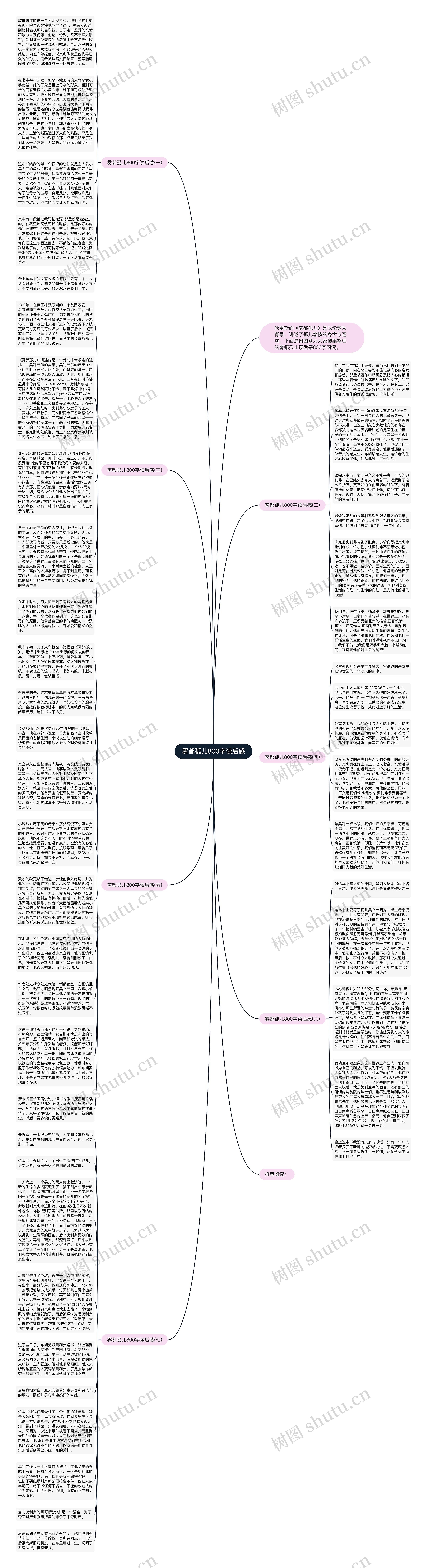 雾都孤儿800字读后感思维导图