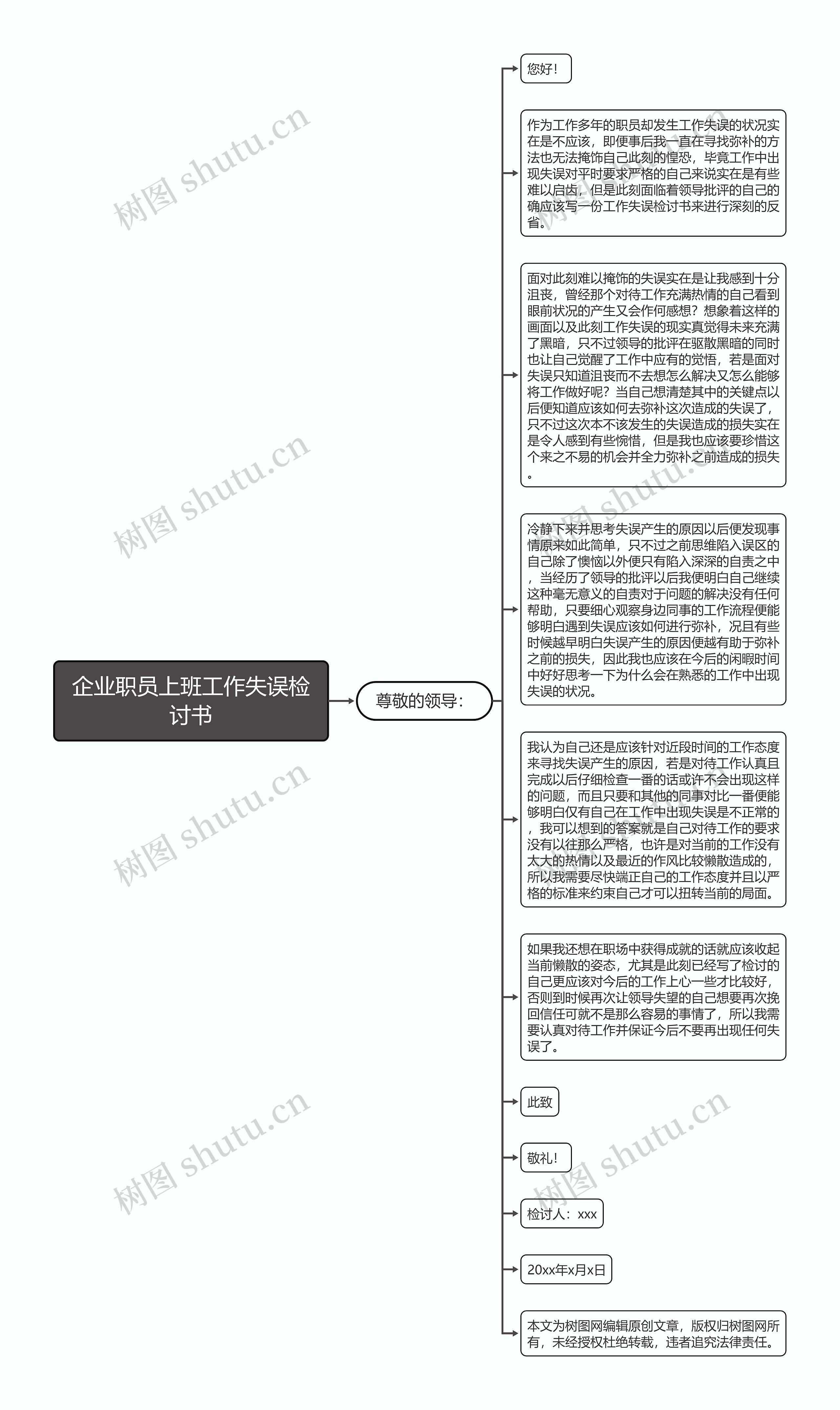 企业职员上班工作失误检讨书思维导图