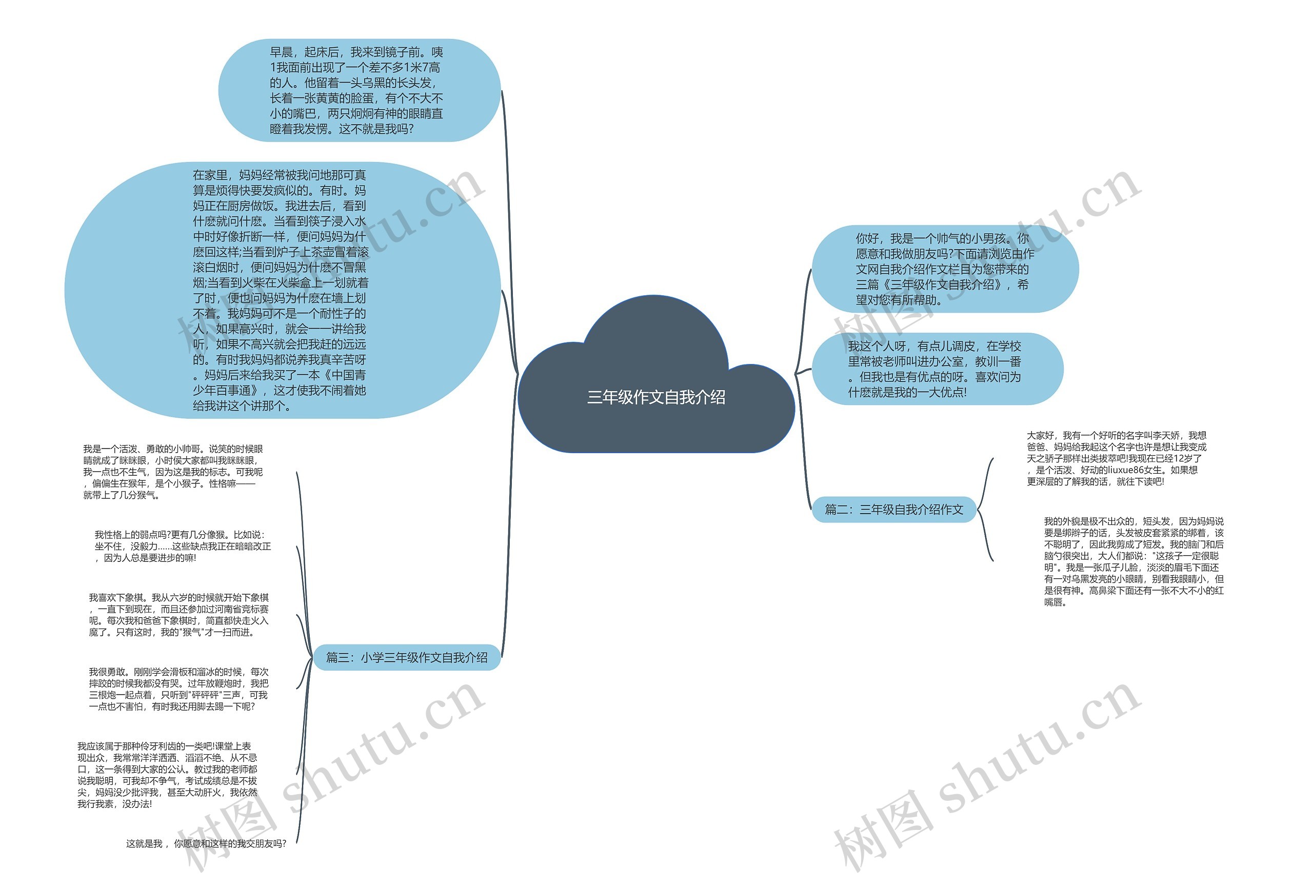三年级作文自我介绍思维导图