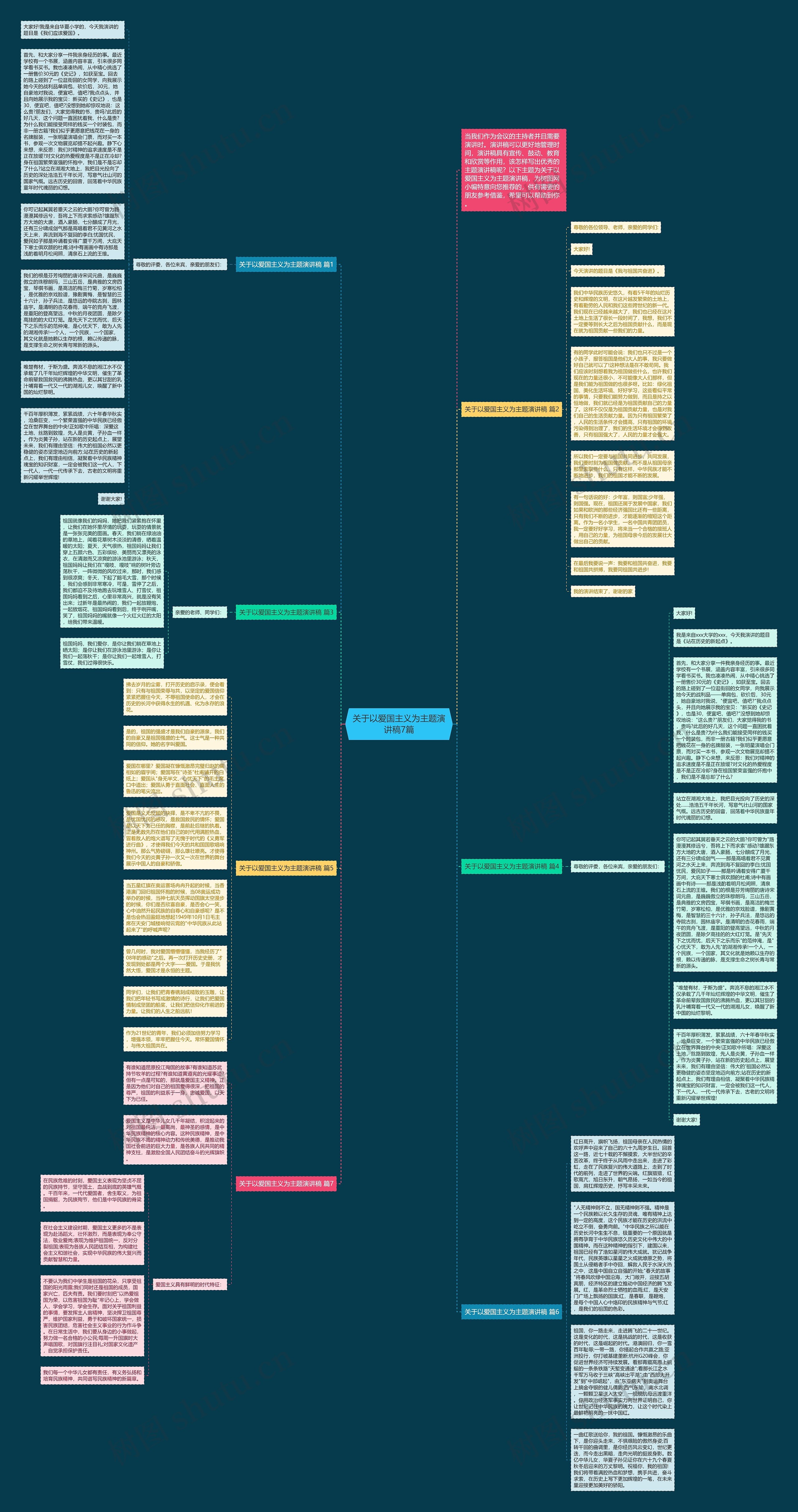 关于以爱国主义为主题演讲稿7篇思维导图