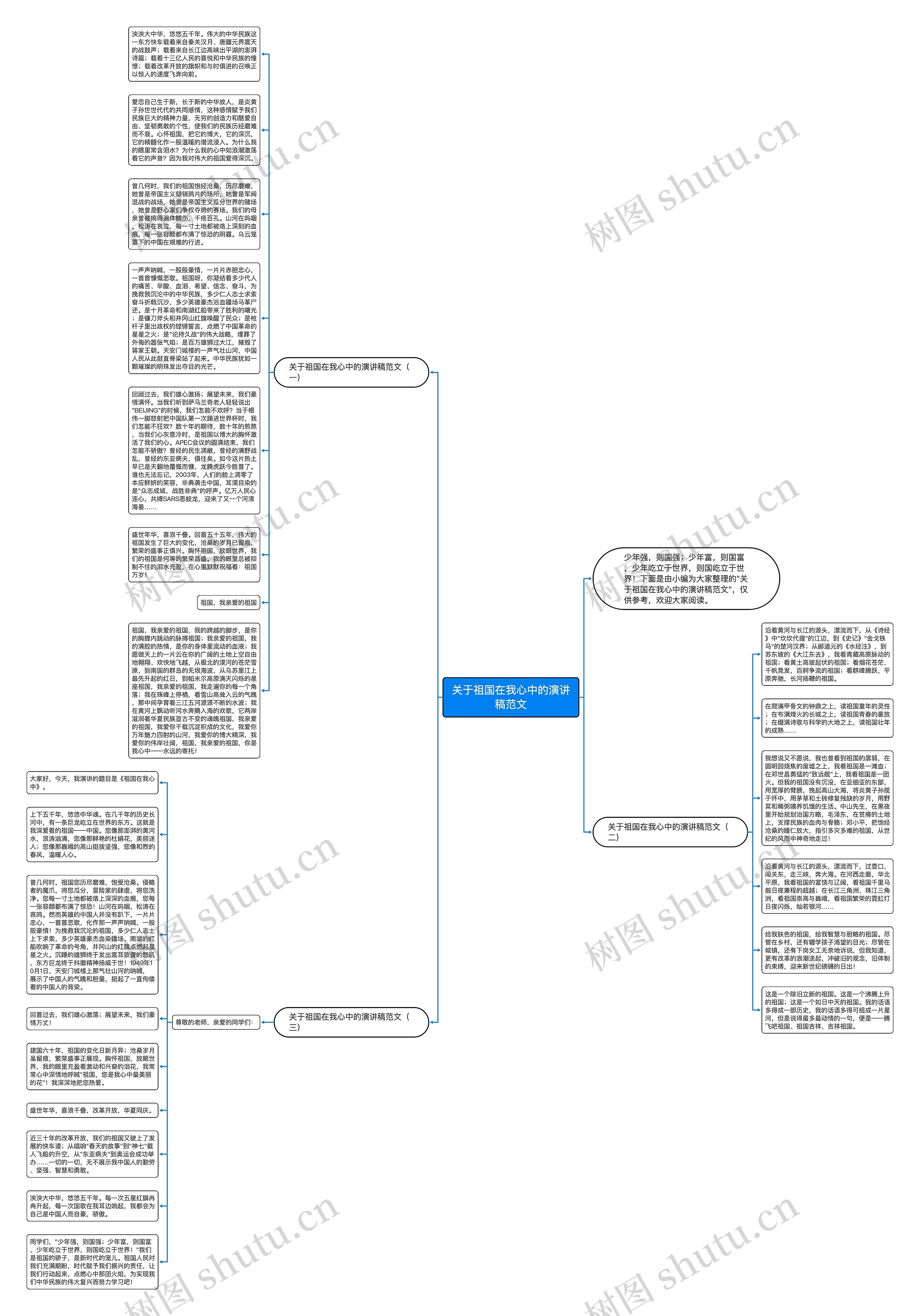 关于祖国在我心中的演讲稿范文思维导图