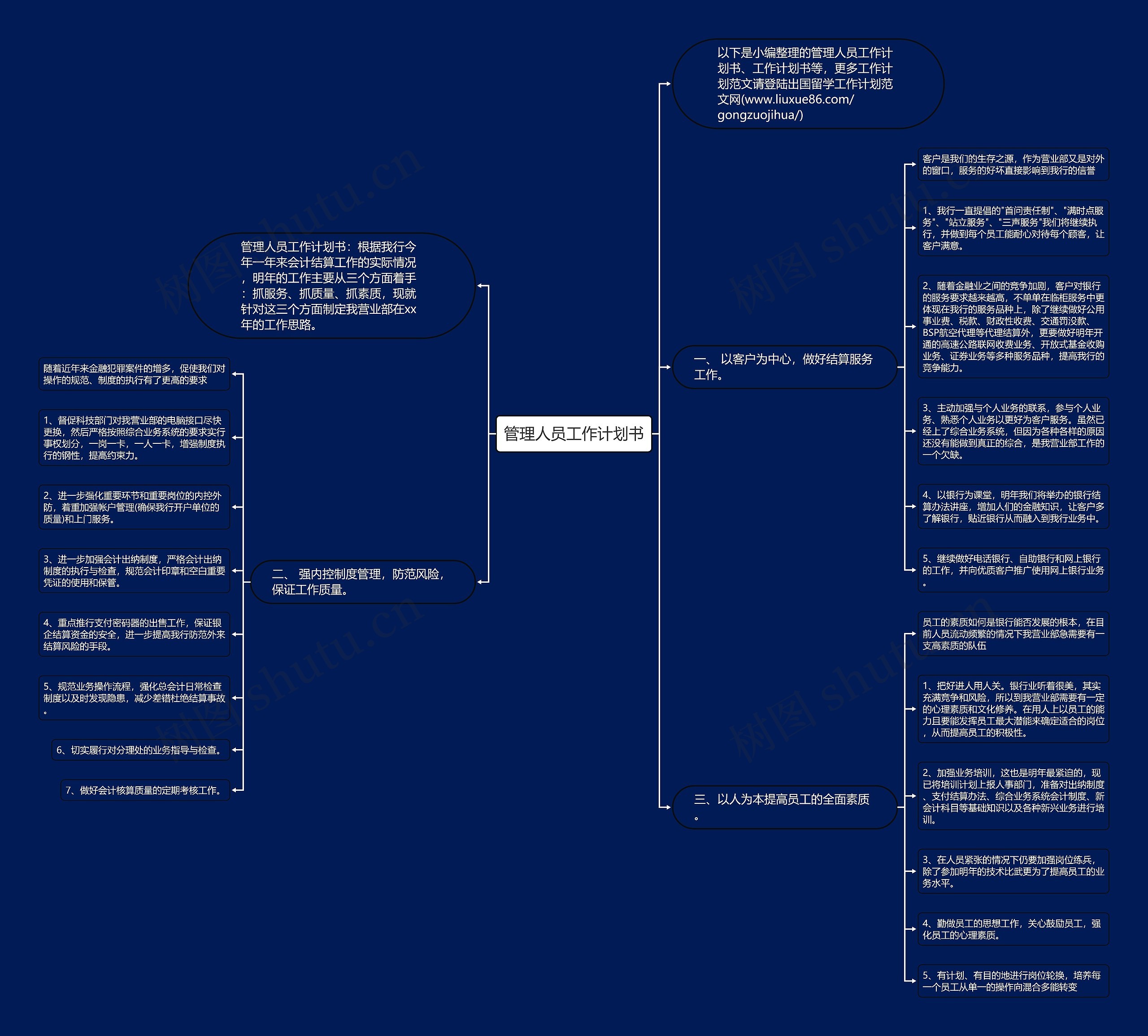 管理人员工作计划书思维导图