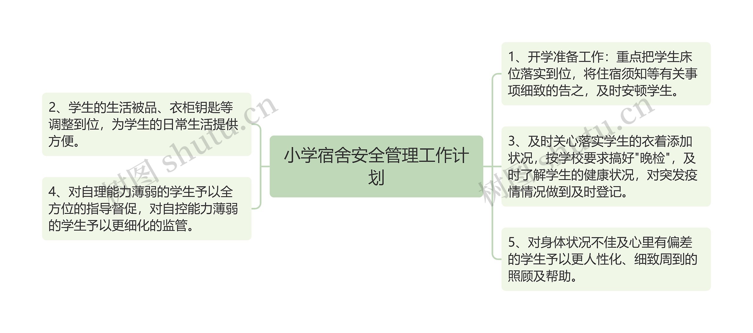 小学宿舍安全管理工作计划