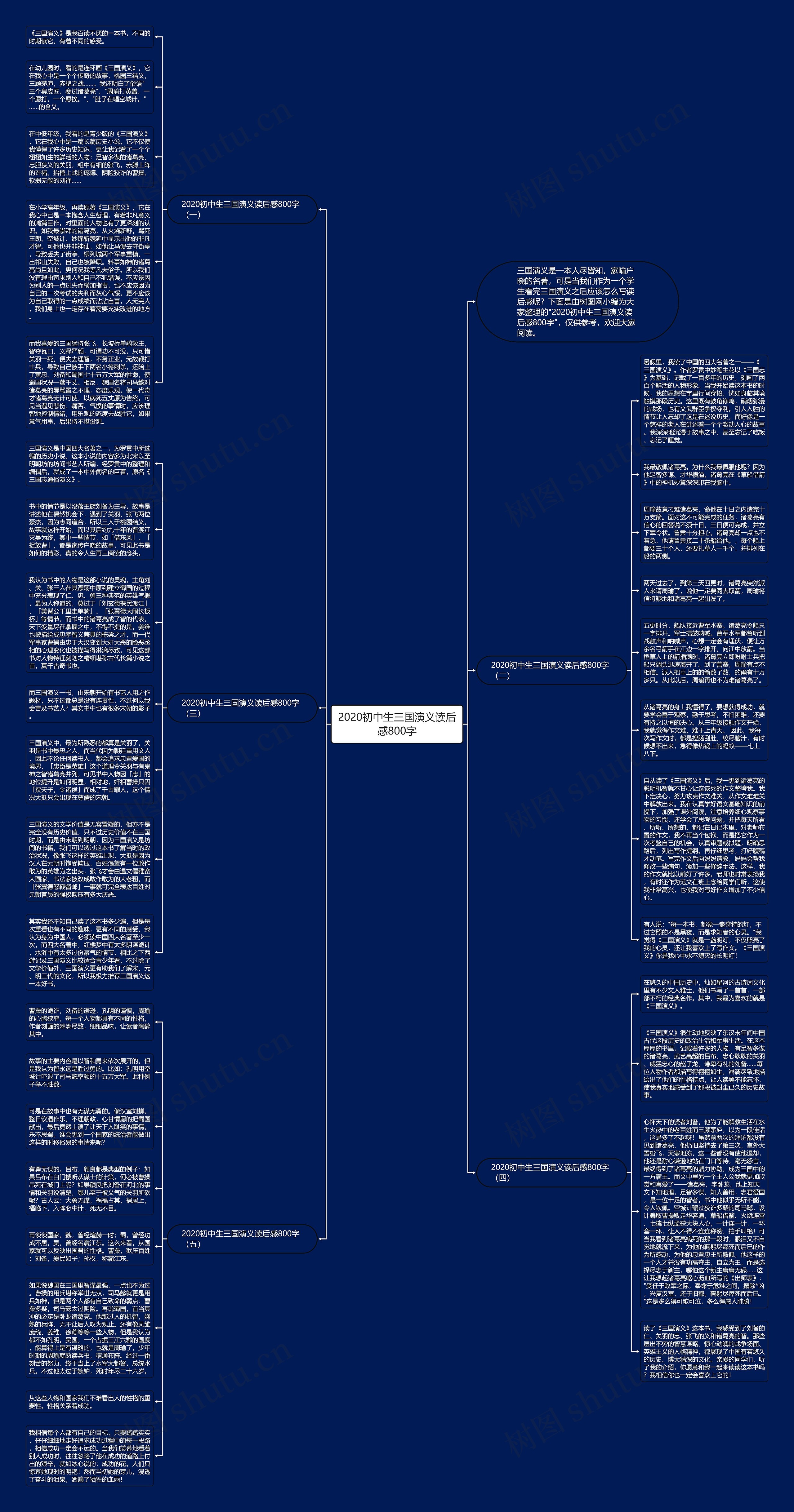 2020初中生三国演义读后感800字思维导图