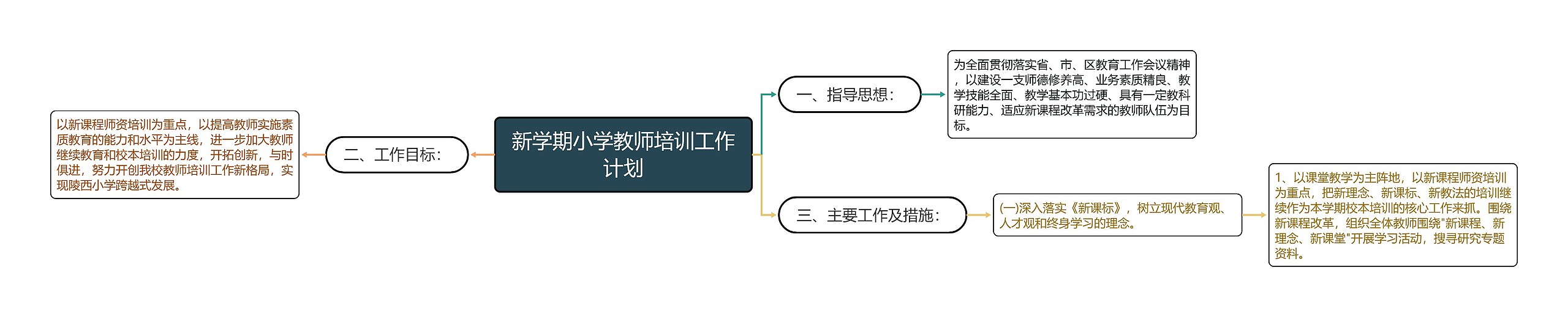 新学期小学教师培训工作计划