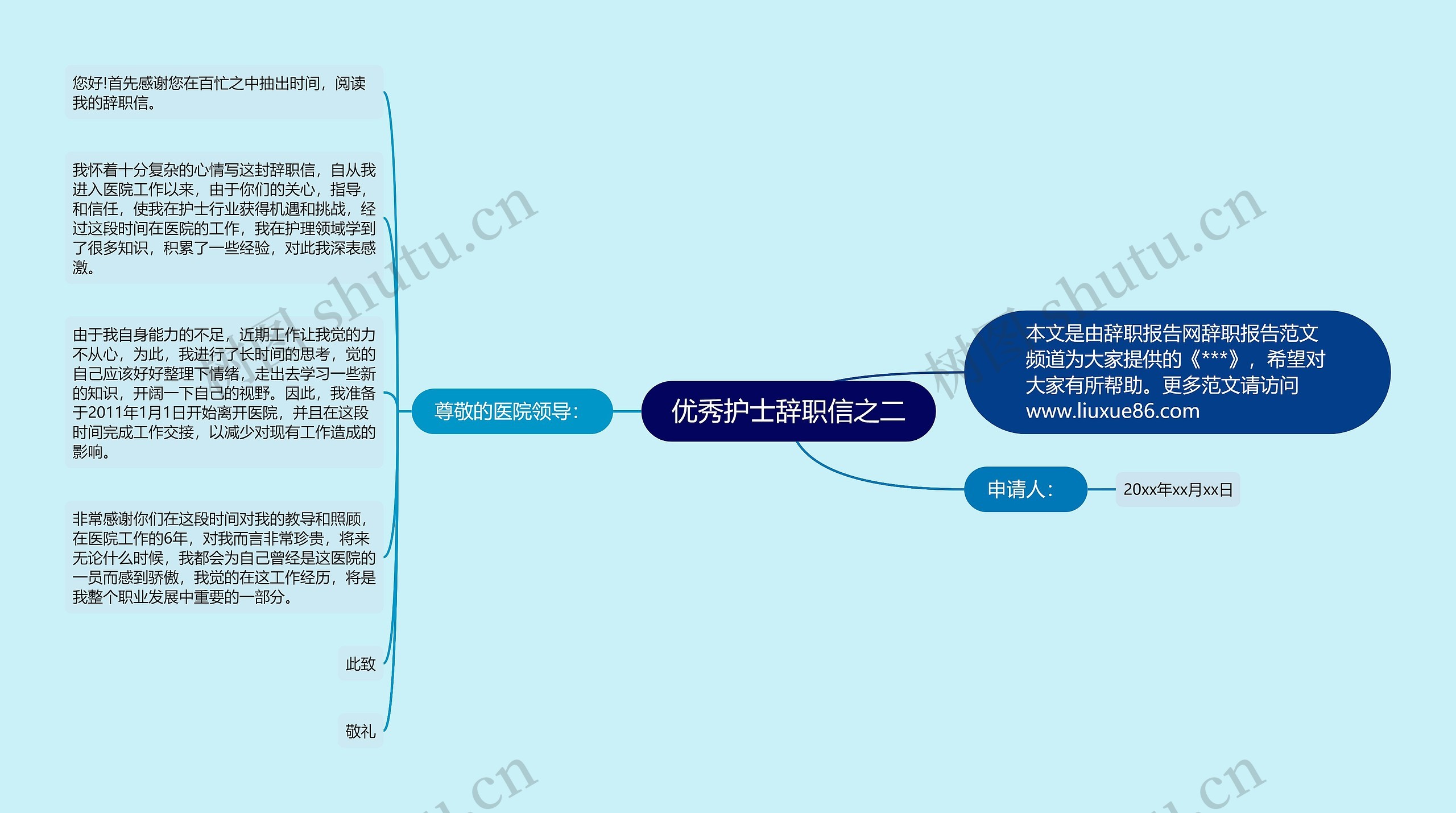 优秀护士辞职信之二思维导图