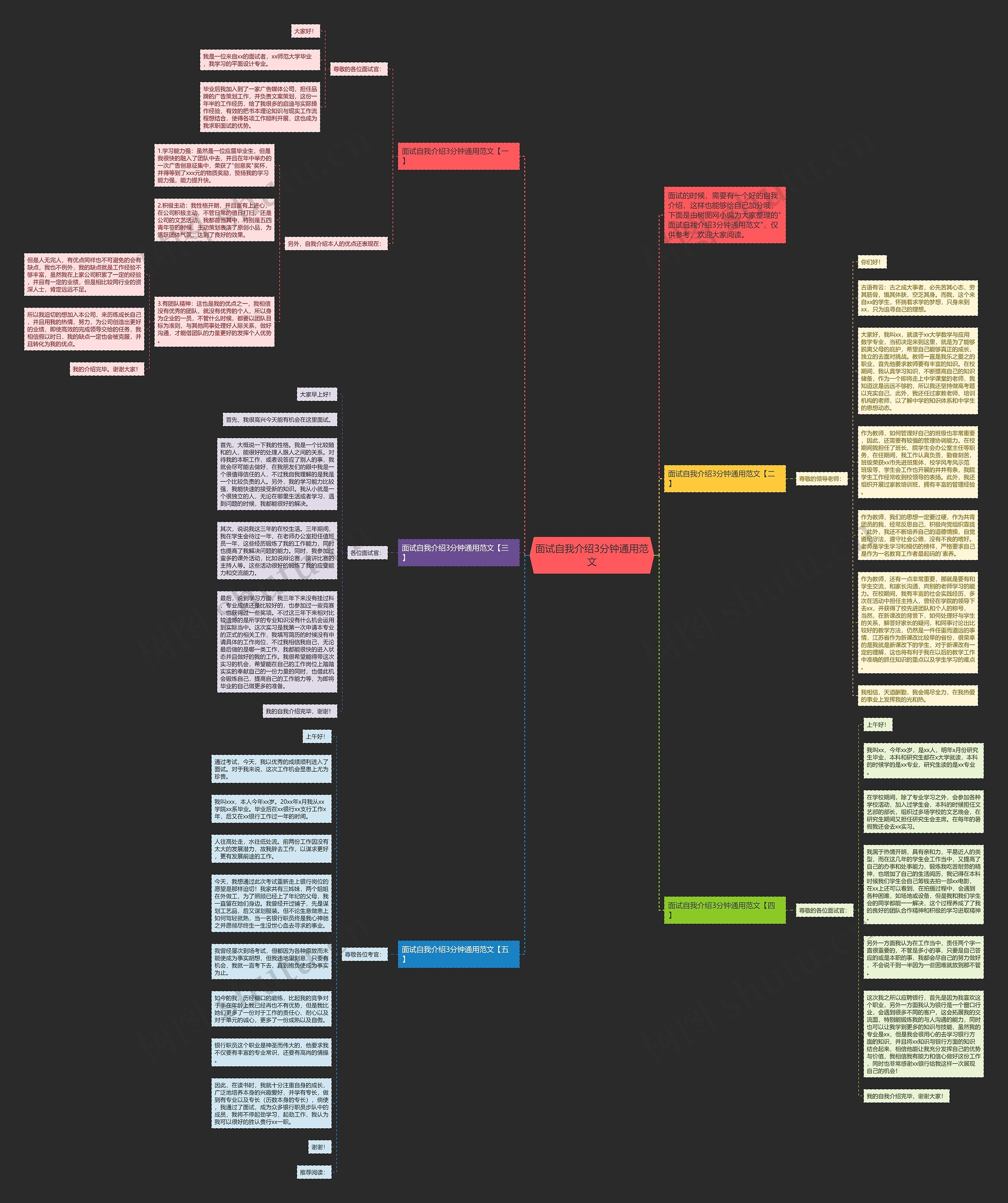 面试自我介绍3分钟通用范文思维导图