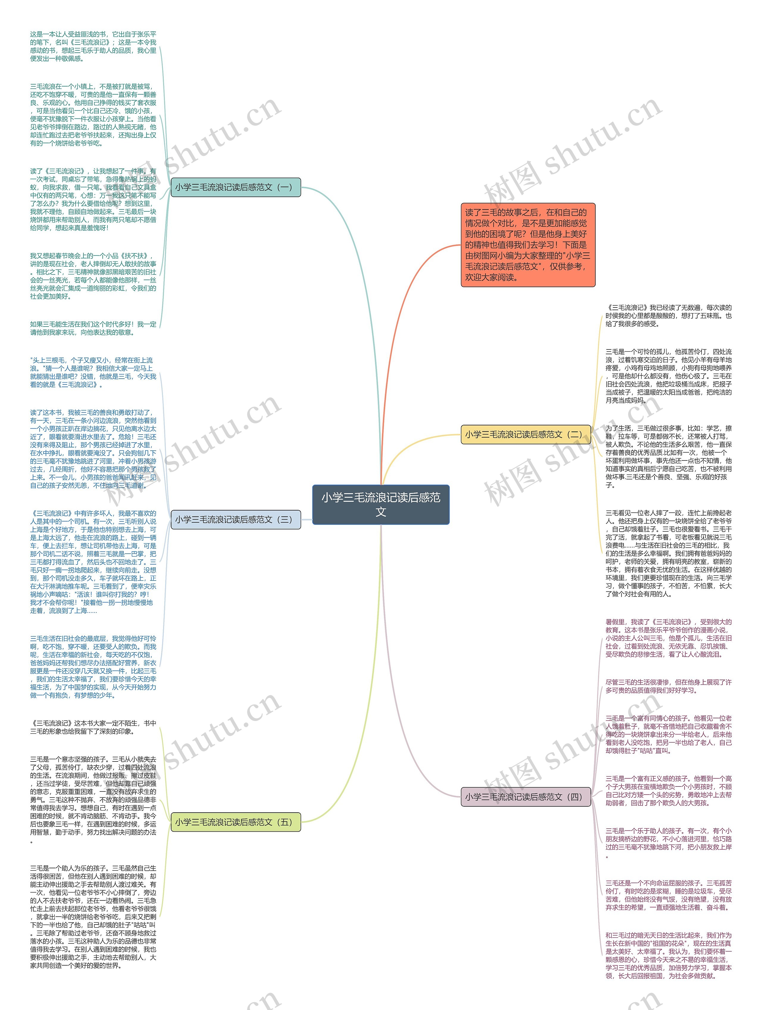 小学三毛流浪记读后感范文思维导图
