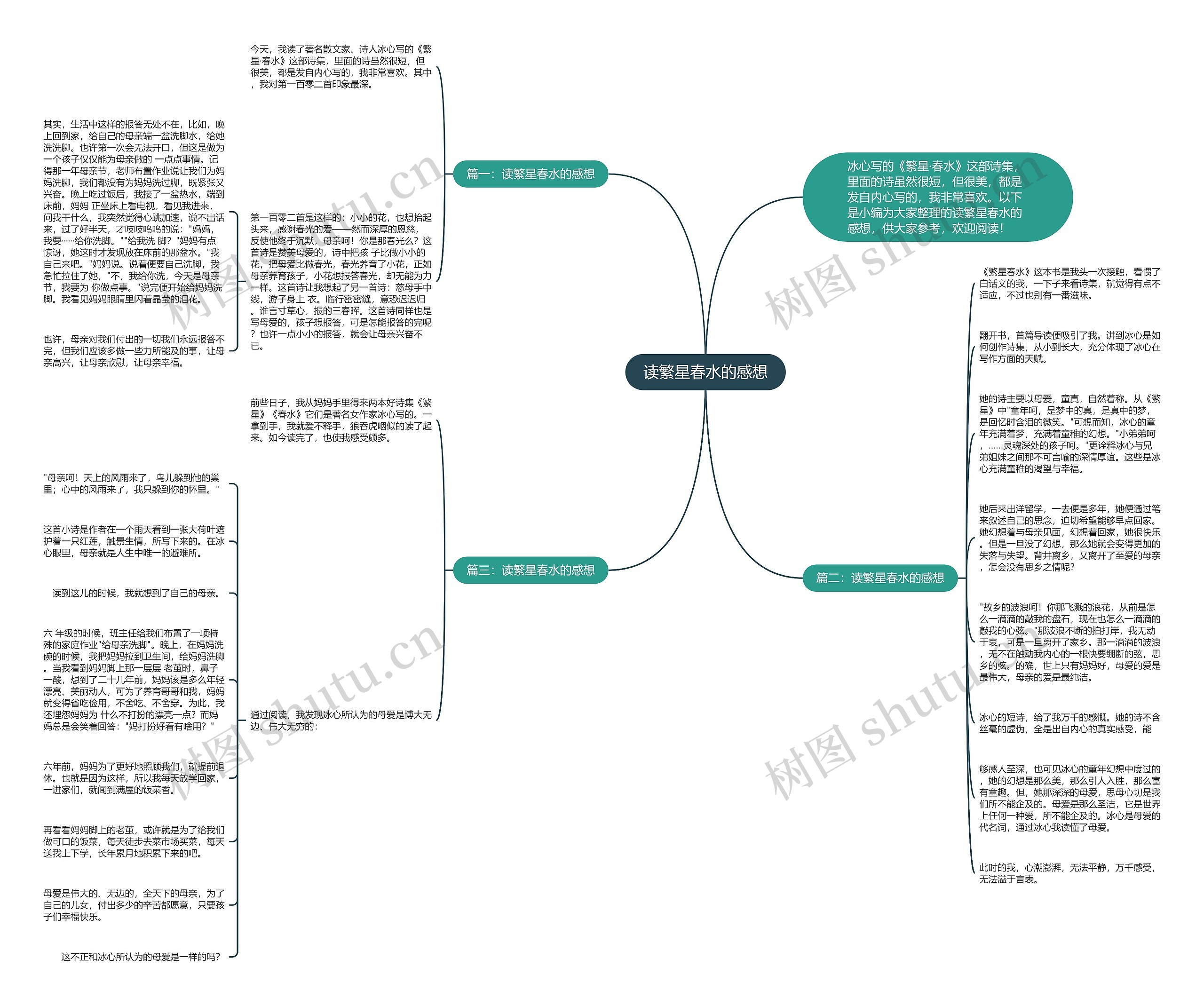 读繁星春水的感想思维导图