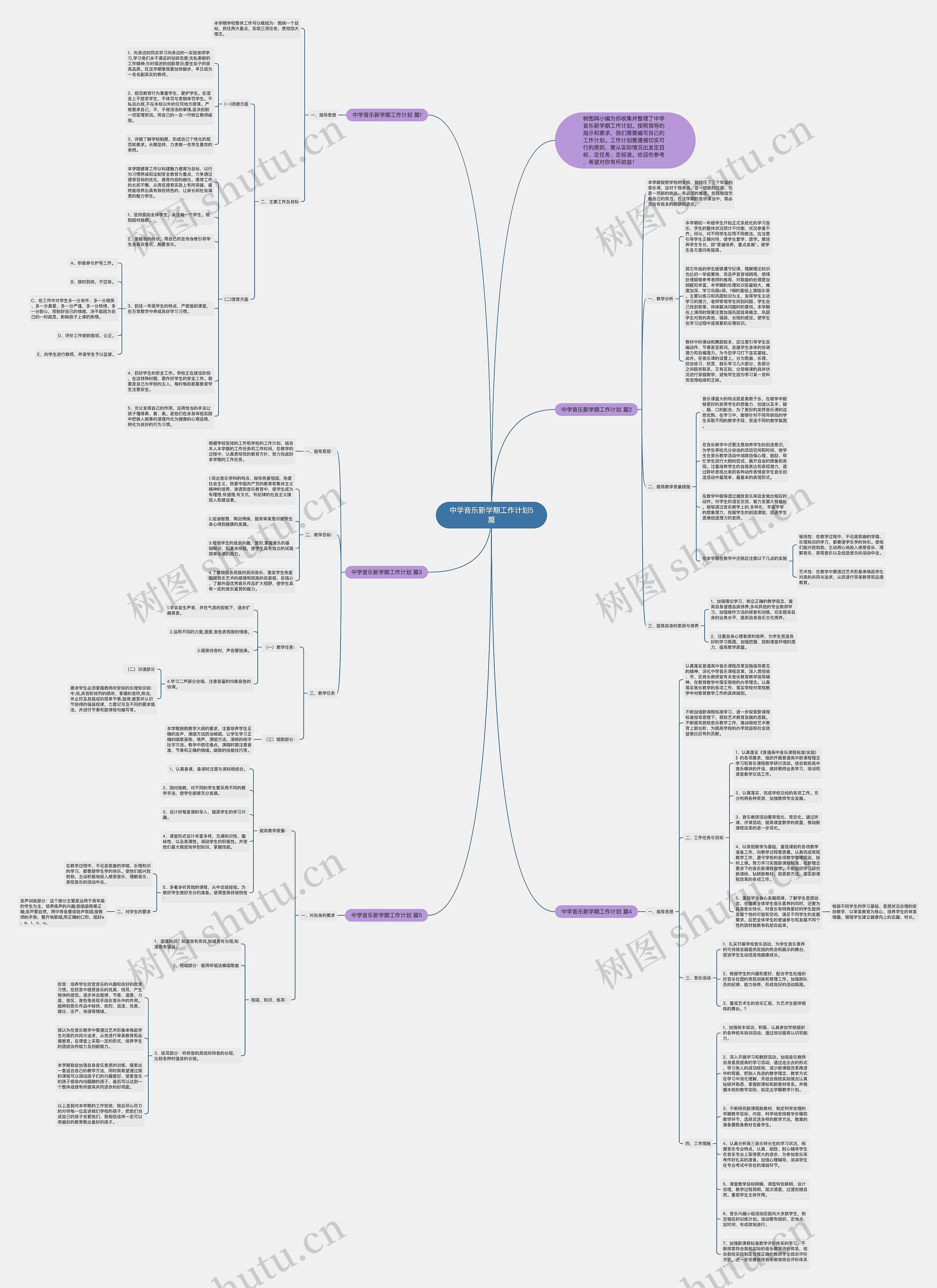 中学音乐新学期工作计划5篇思维导图