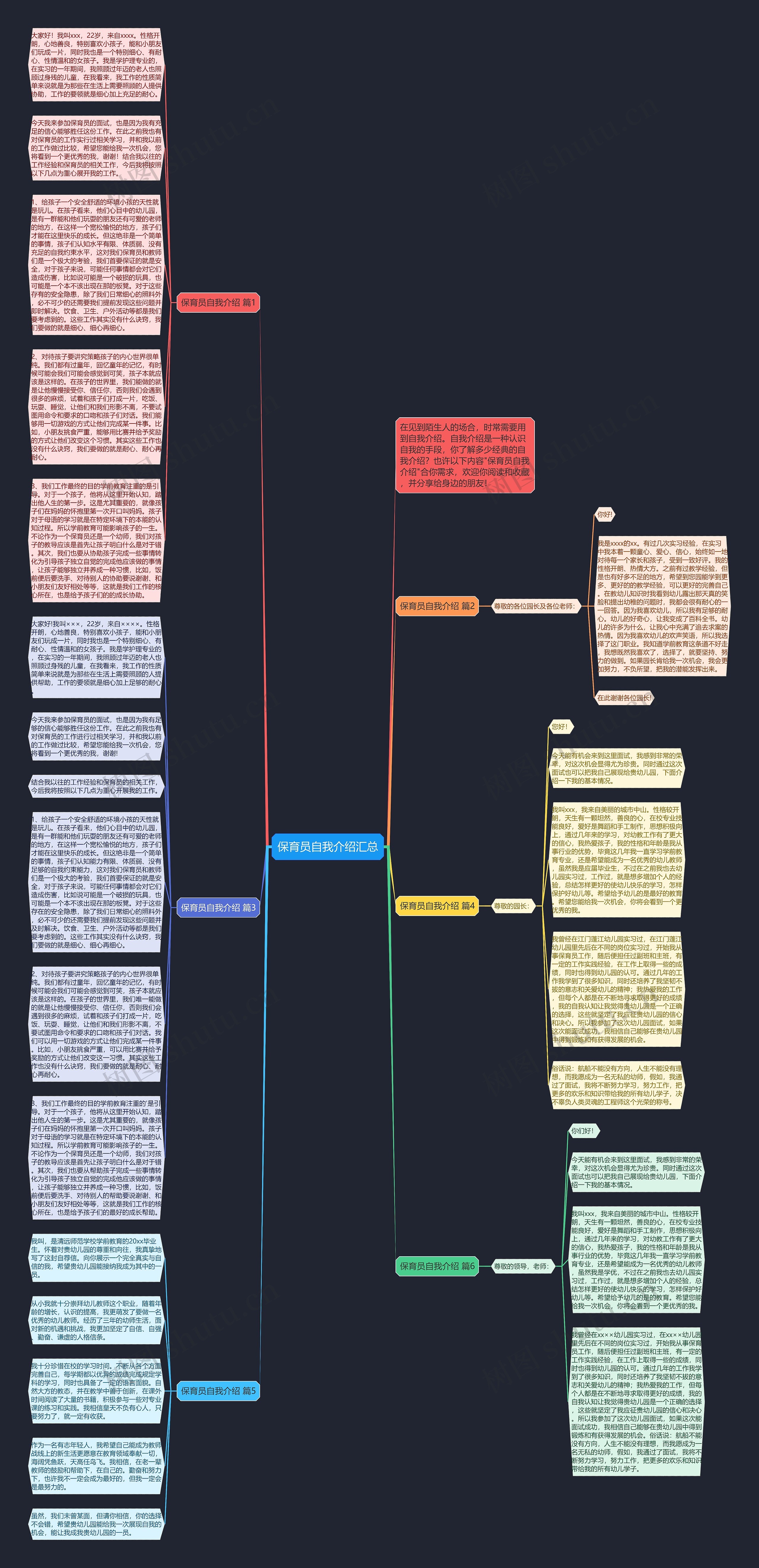 保育员自我介绍汇总思维导图