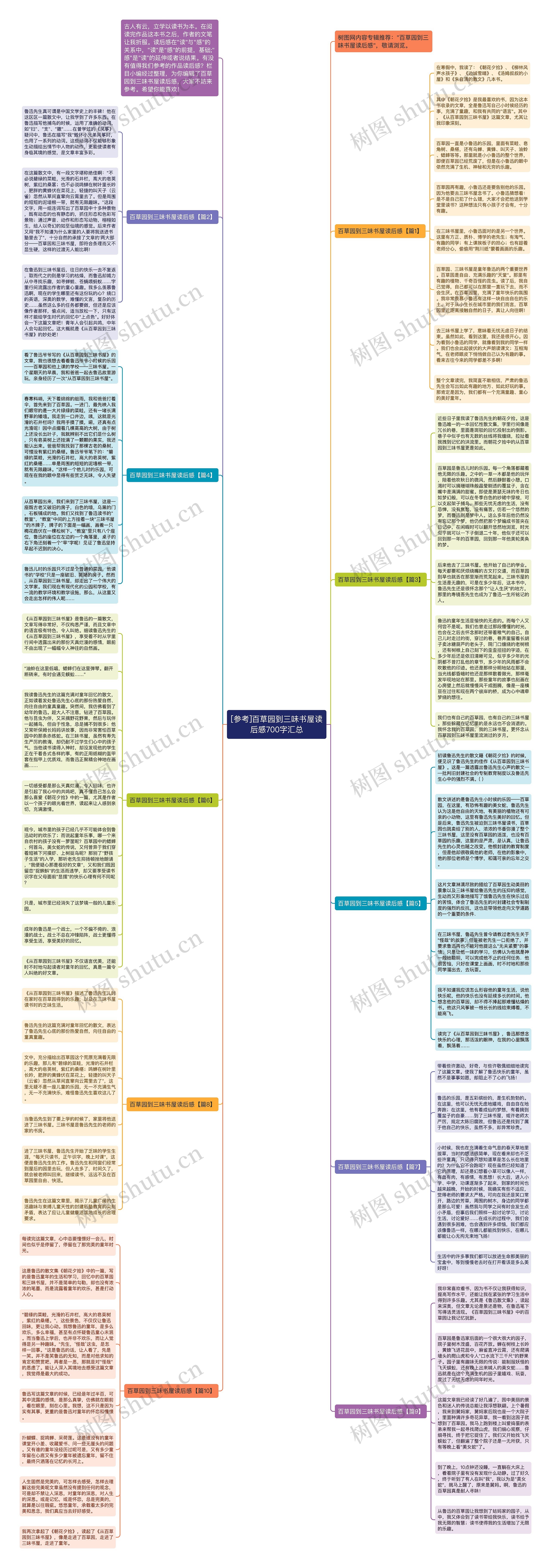 [参考]百草园到三味书屋读后感700字汇总思维导图