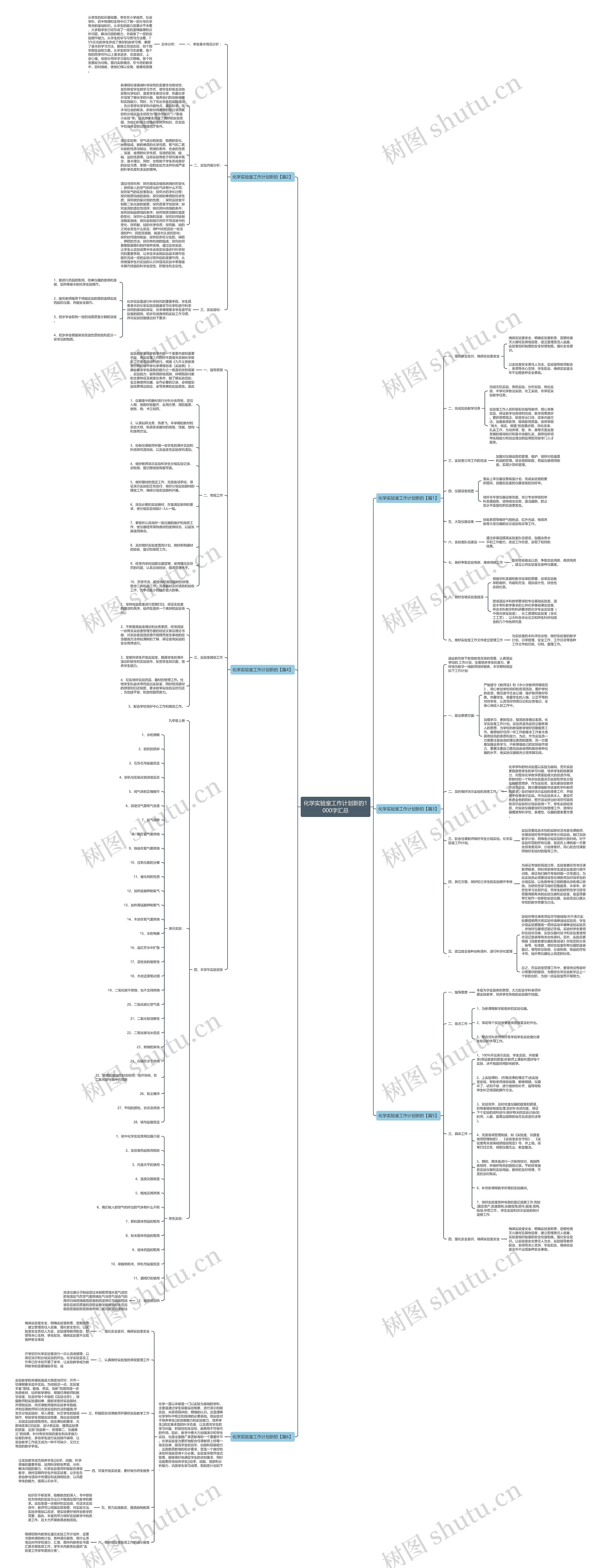 化学实验室工作计划新的1000字汇总思维导图