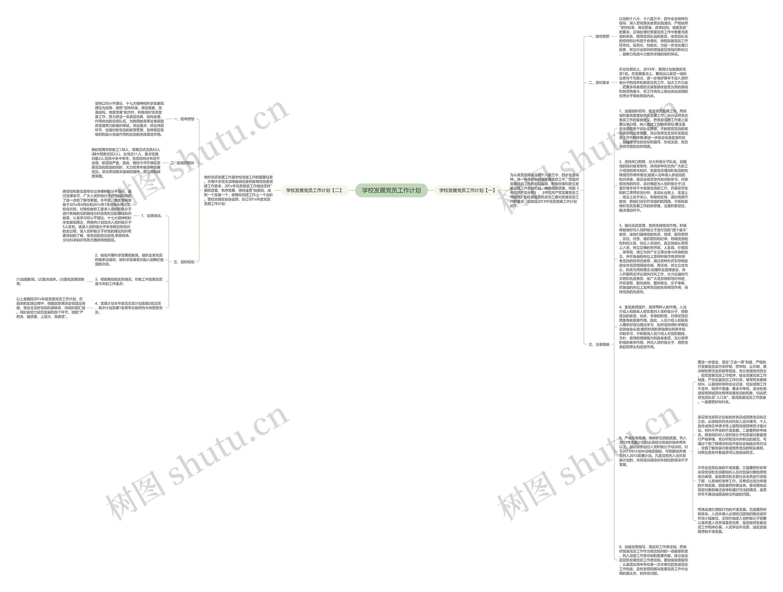 学校发展党员工作计划思维导图