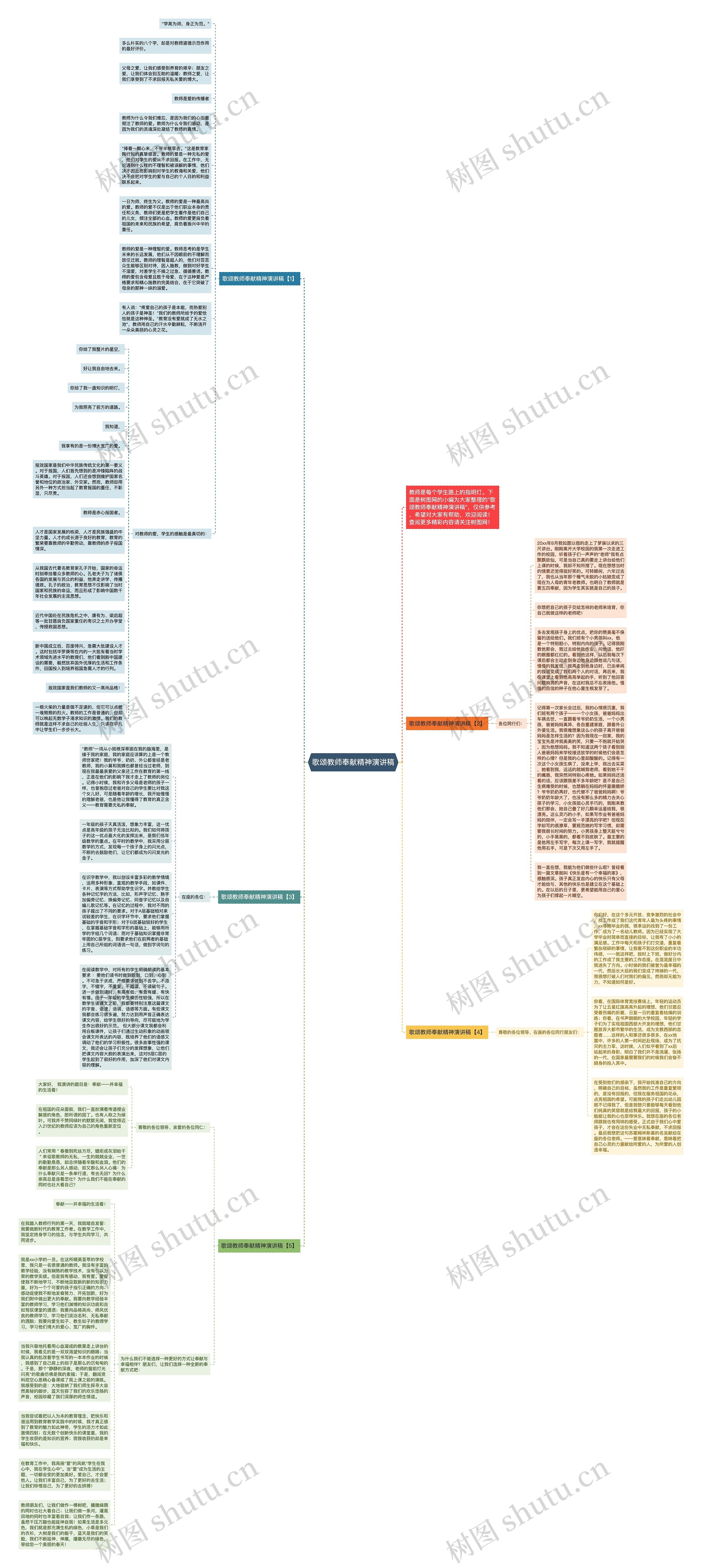 歌颂教师奉献精神演讲稿思维导图