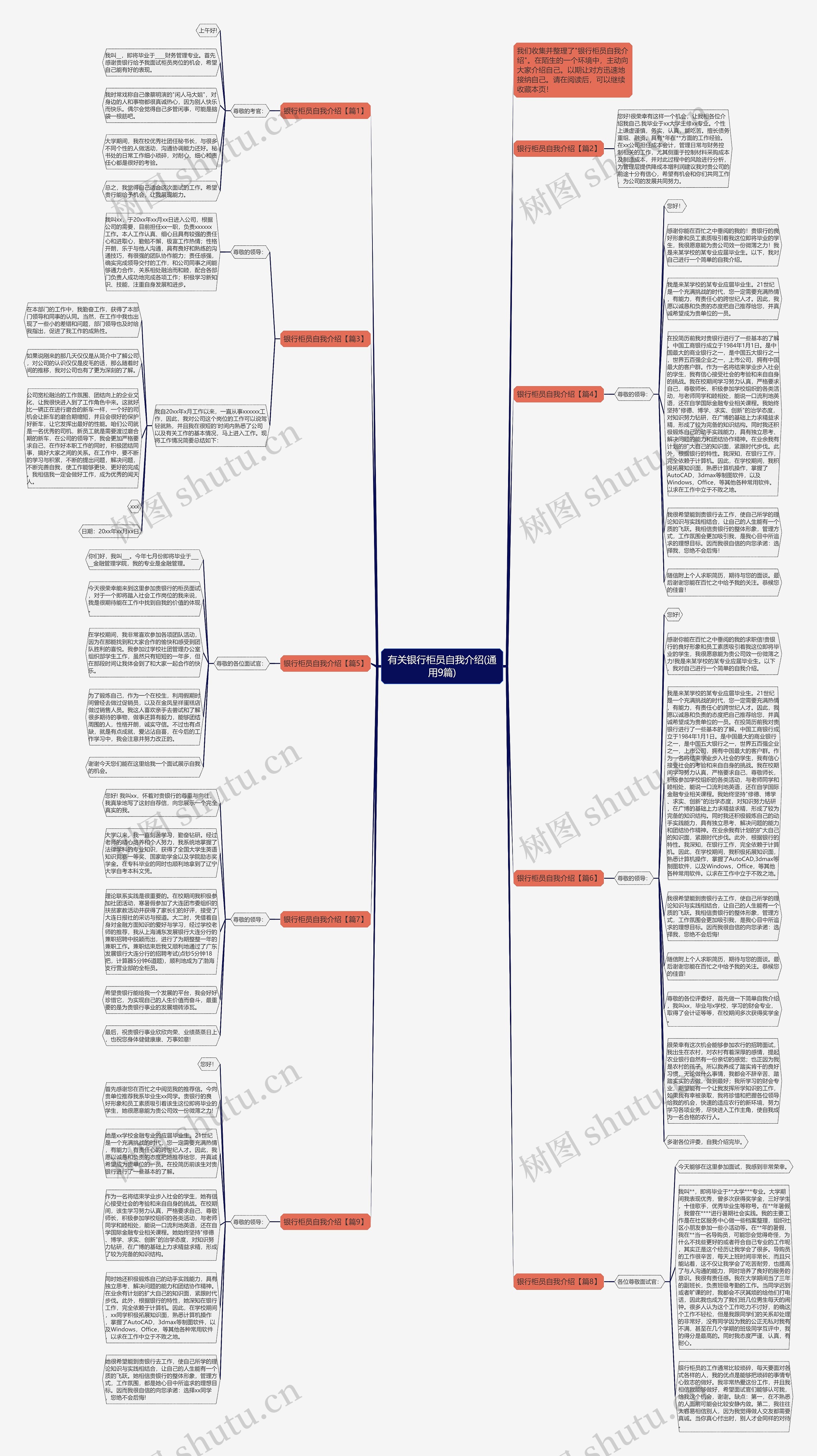 有关银行柜员自我介绍(通用9篇)思维导图