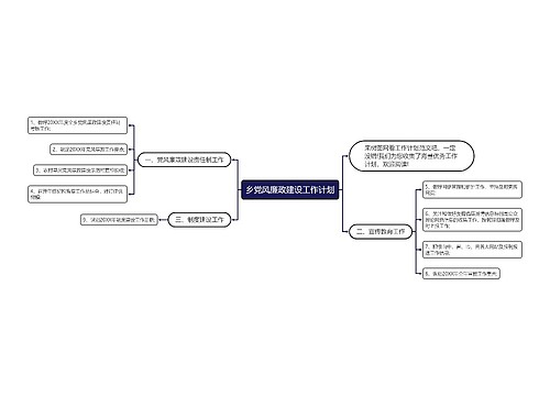 乡党风廉政建设工作计划