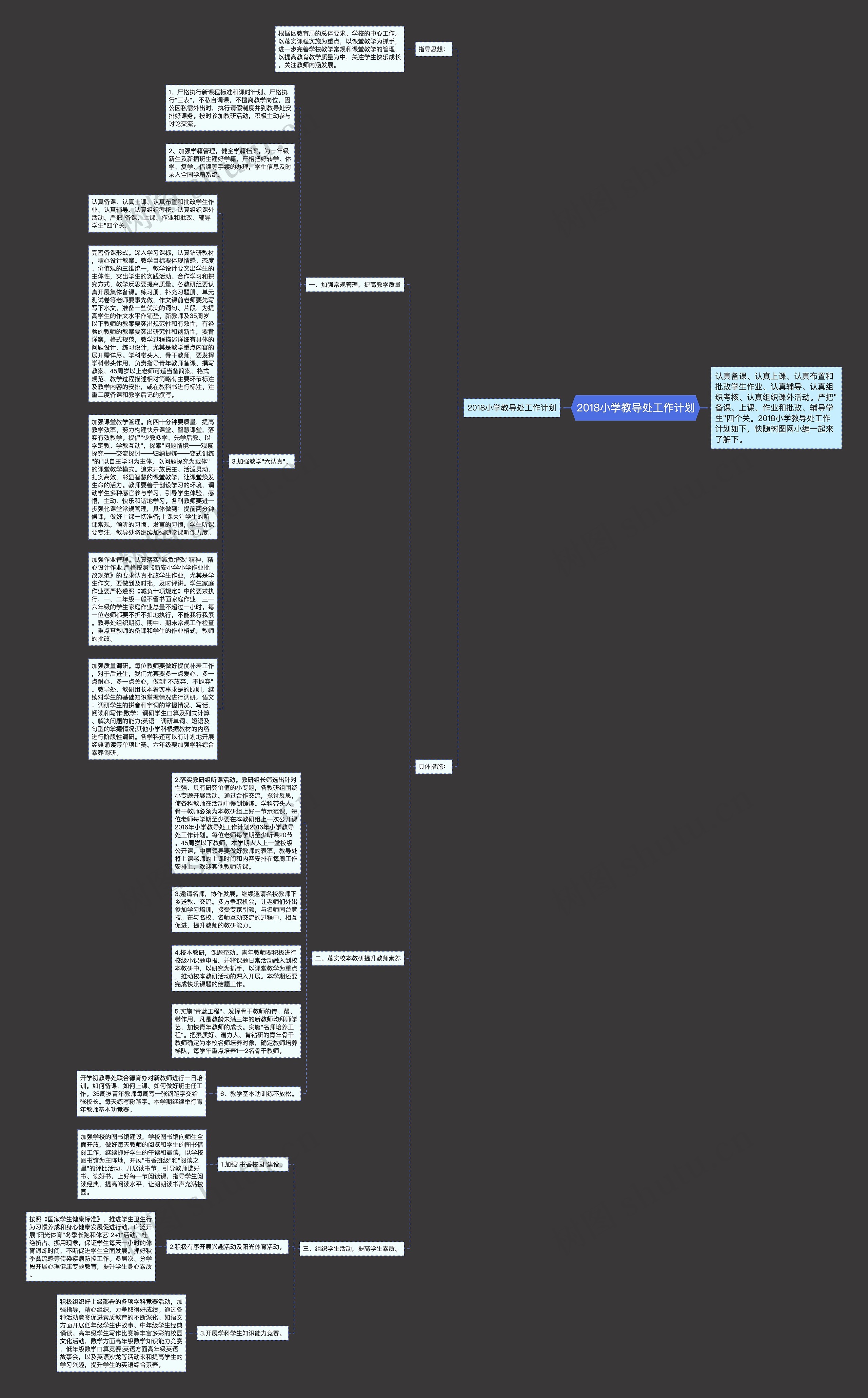 2018小学教导处工作计划思维导图